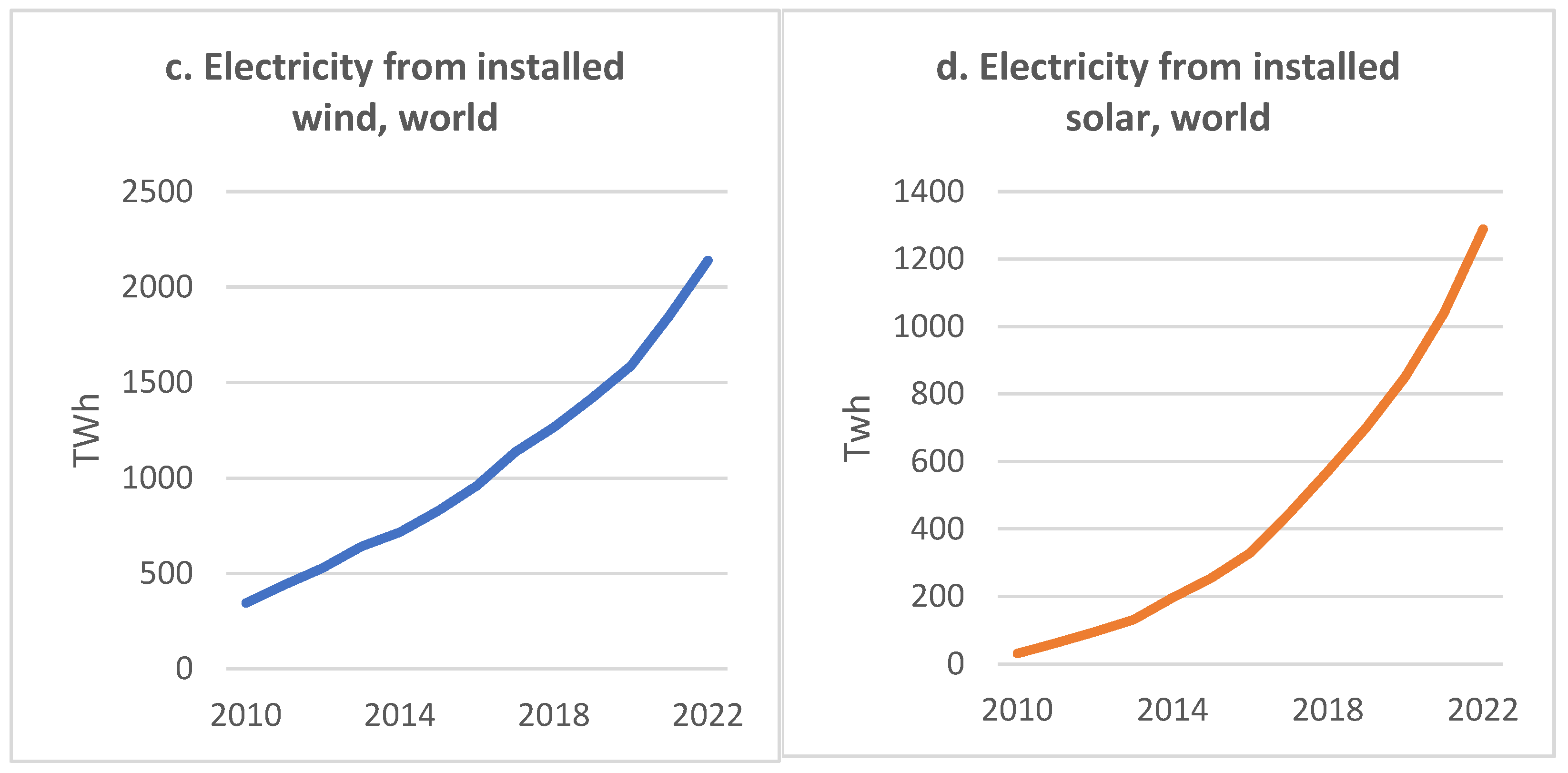 Sustainability 17 00849 g003b
