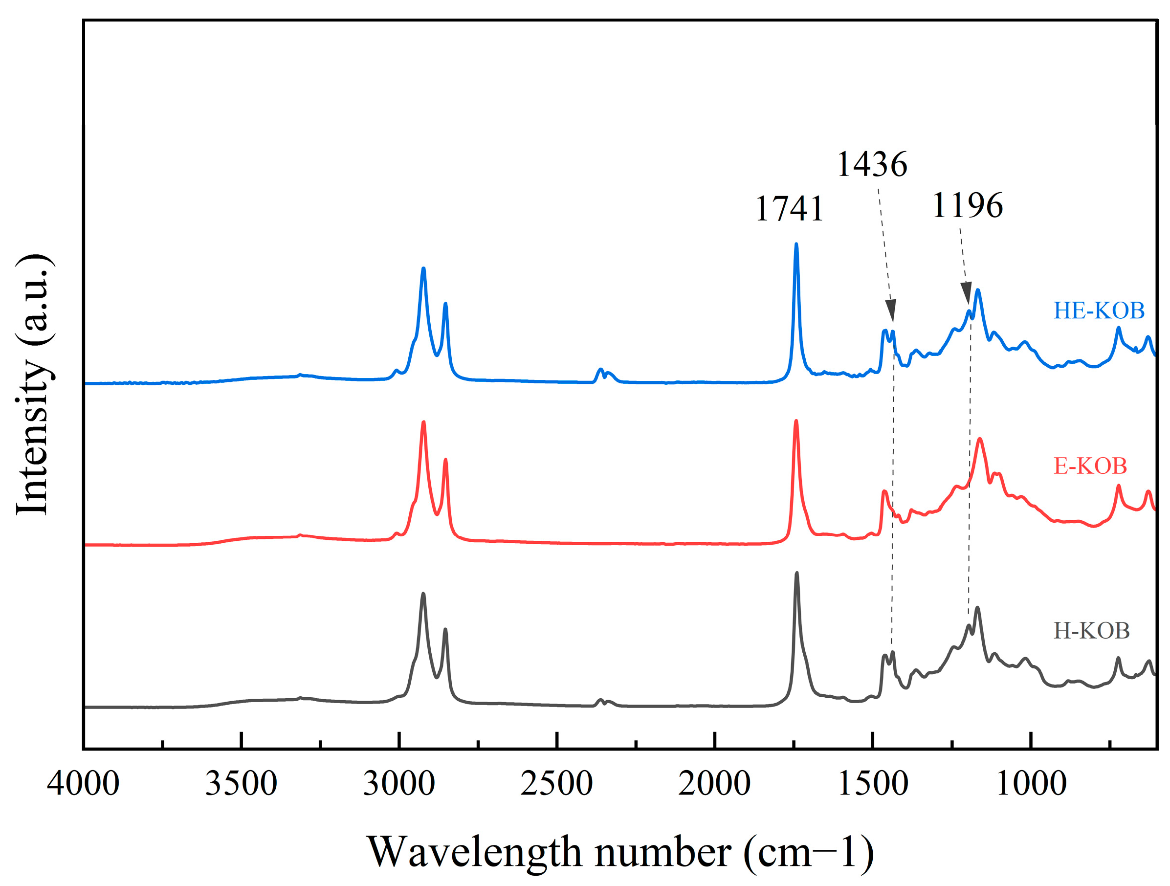 Sustainability 17 00858 g003