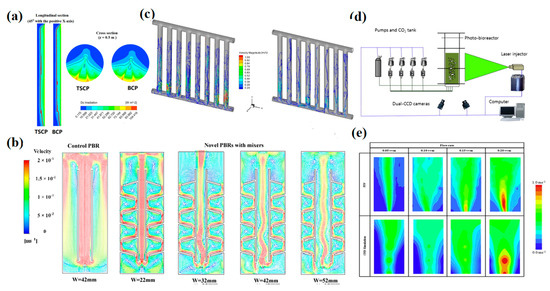 Sustainability 17 00860 g006