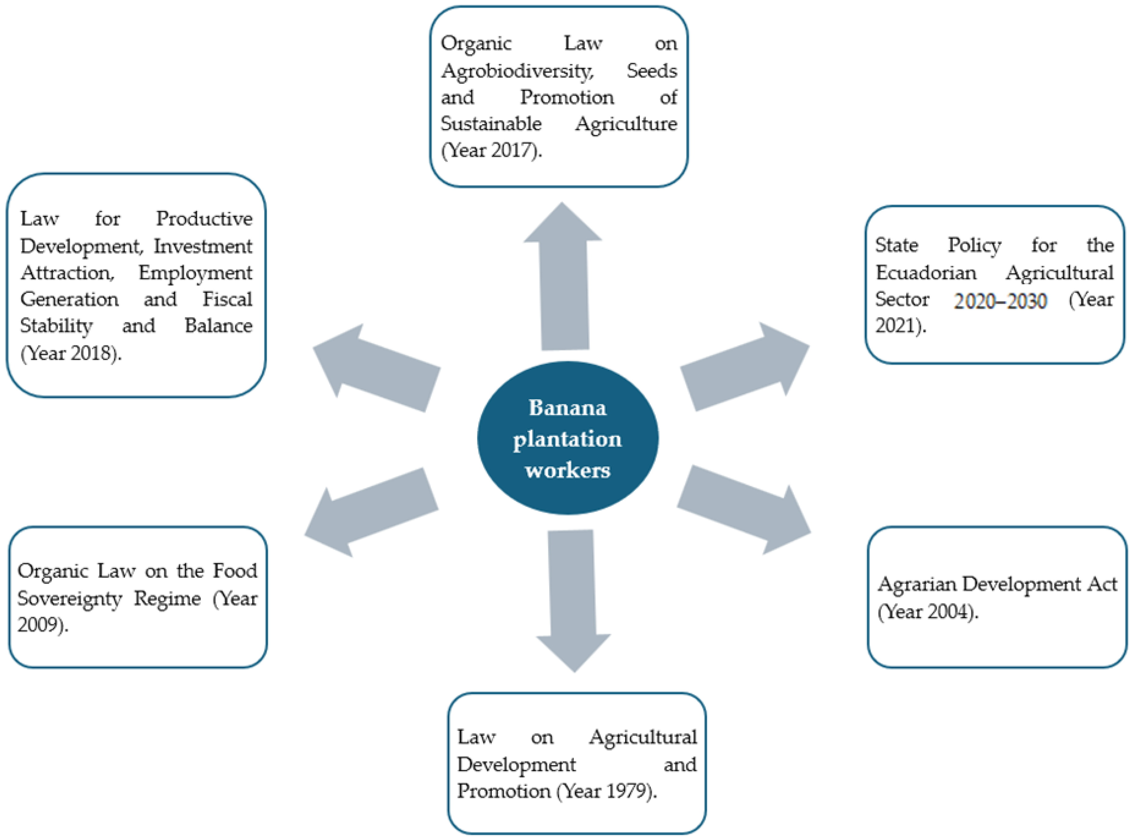 Sustainability 17 00868 g007