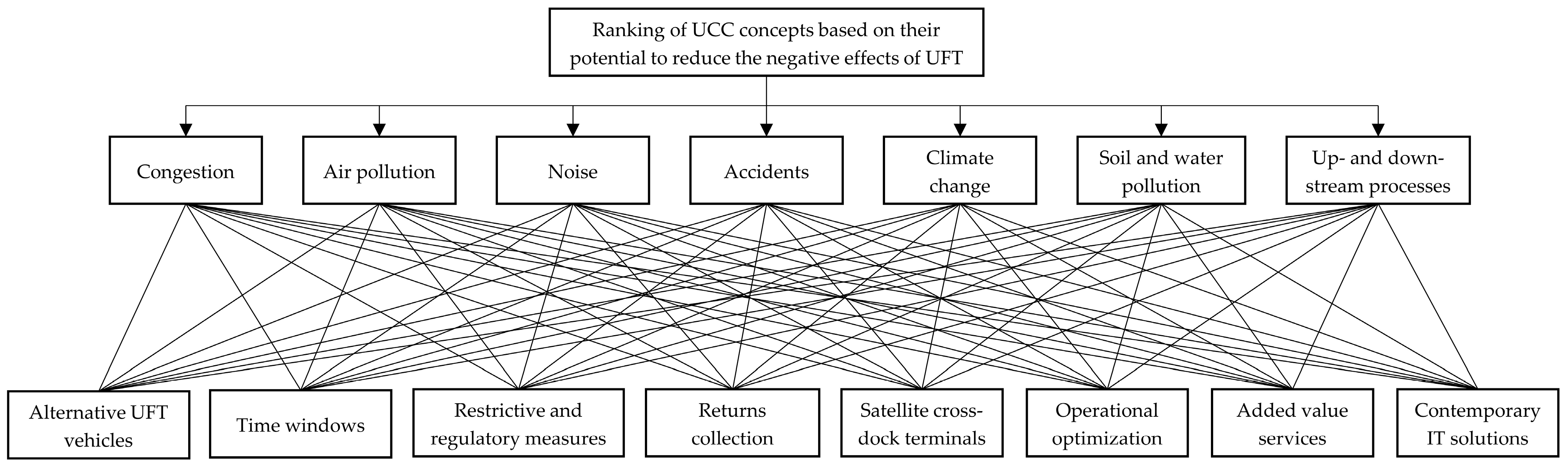 Sustainability 17 00884 g002