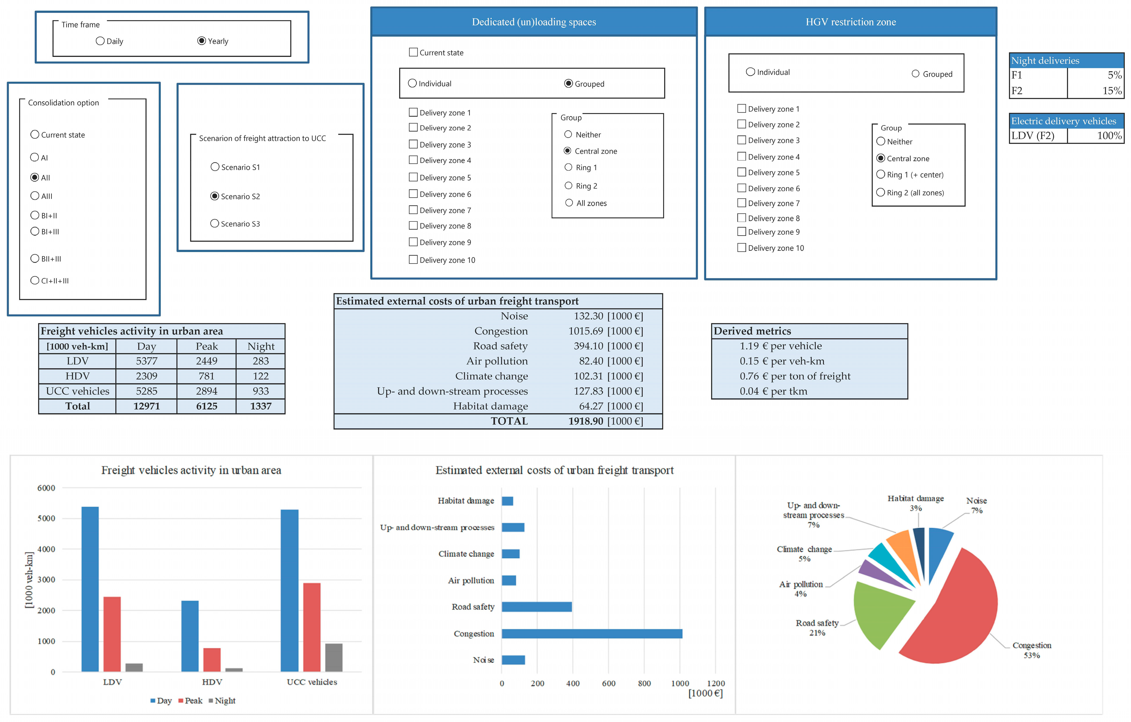Sustainability 17 00884 g003