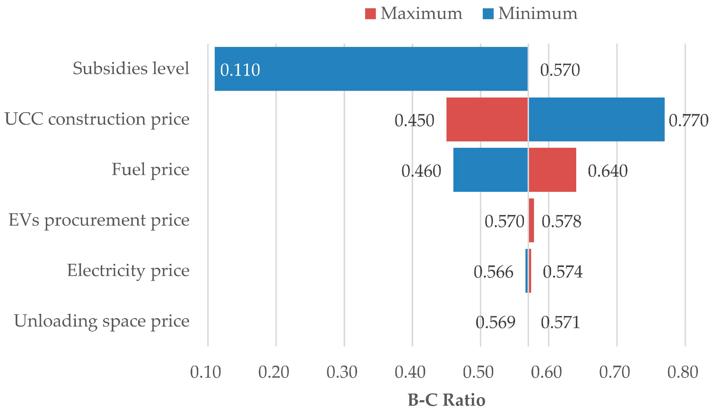 Sustainability 17 00884 g004