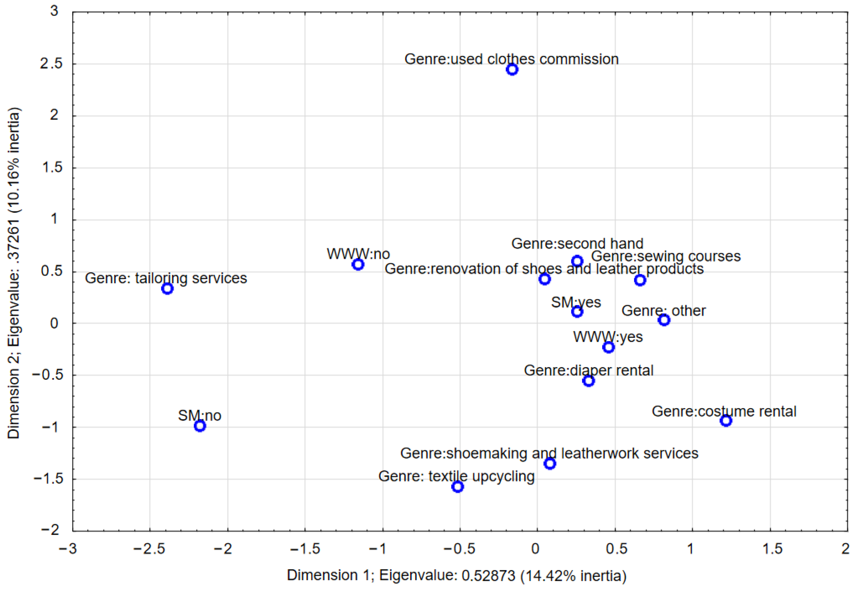 Sustainability 17 00887 g004