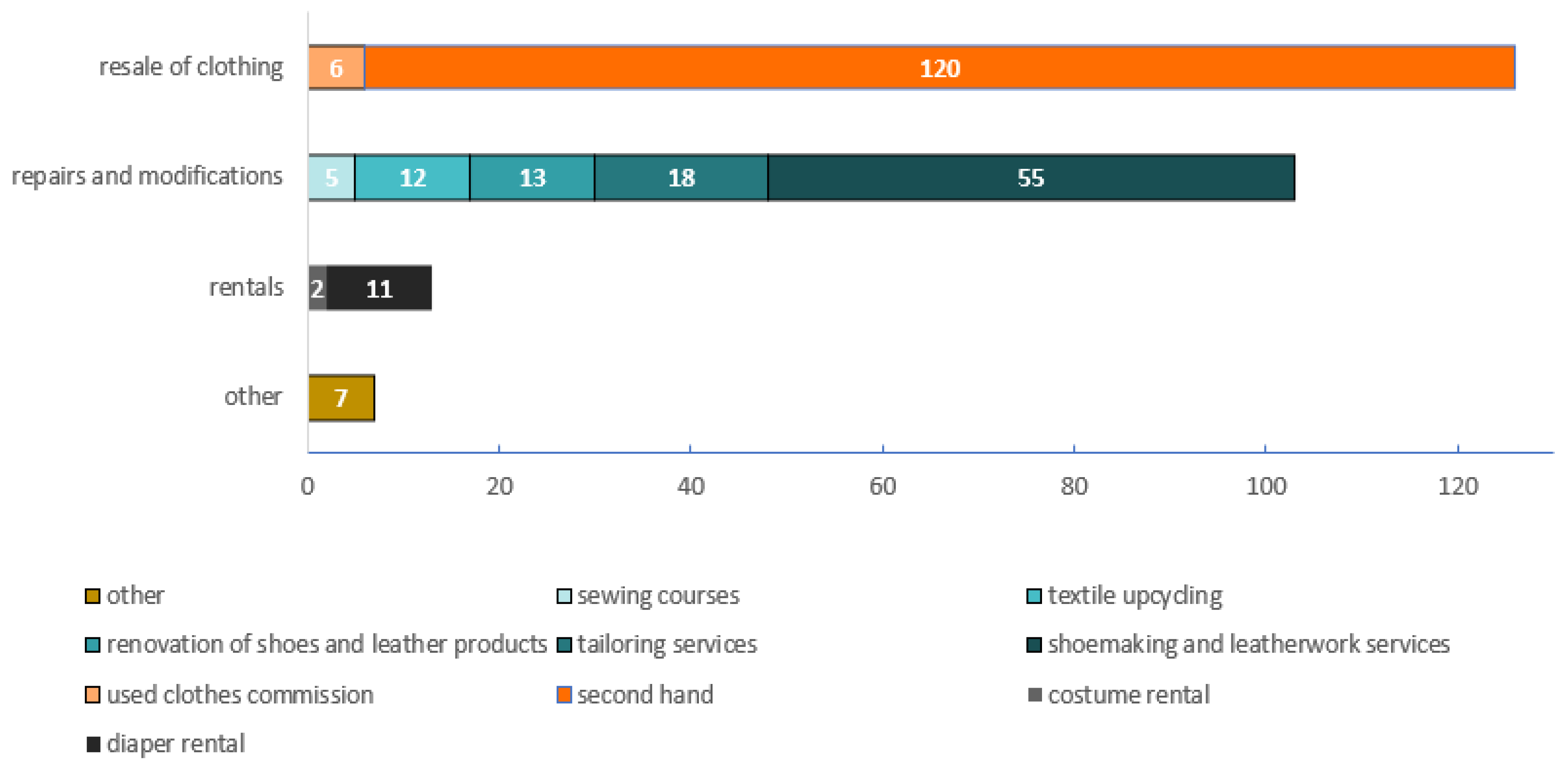 Sustainability 17 00887 g005