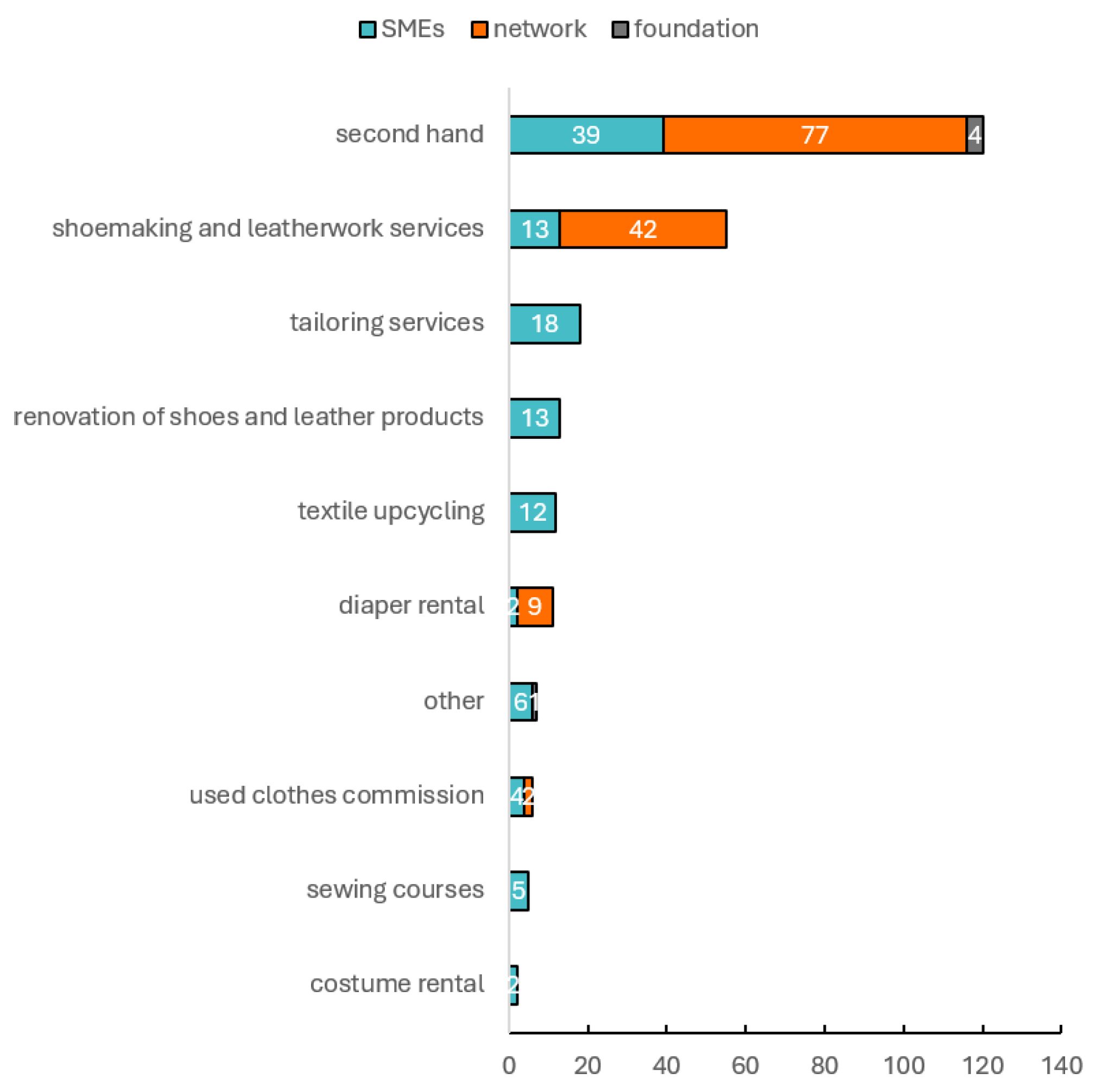 Sustainability 17 00887 g006