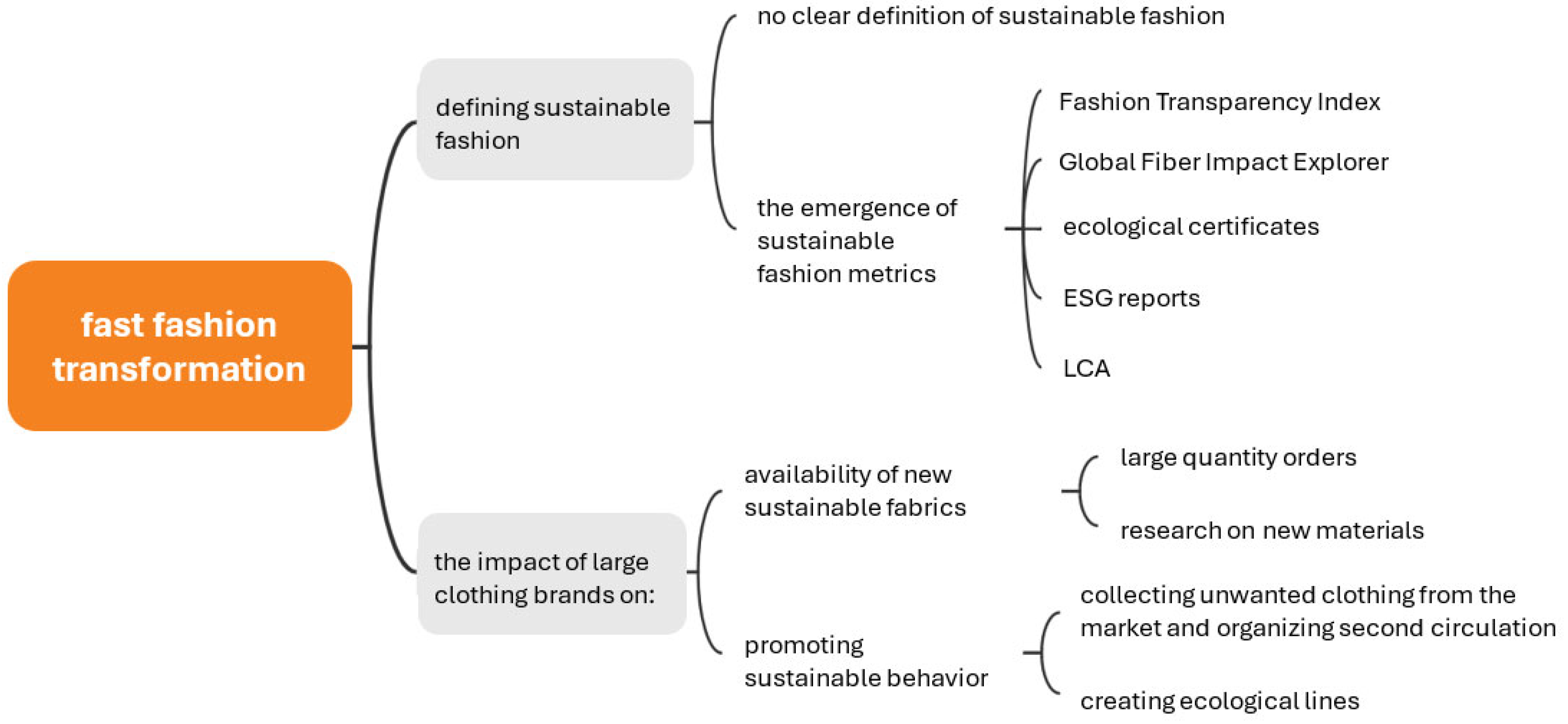 Sustainability 17 00887 g010
