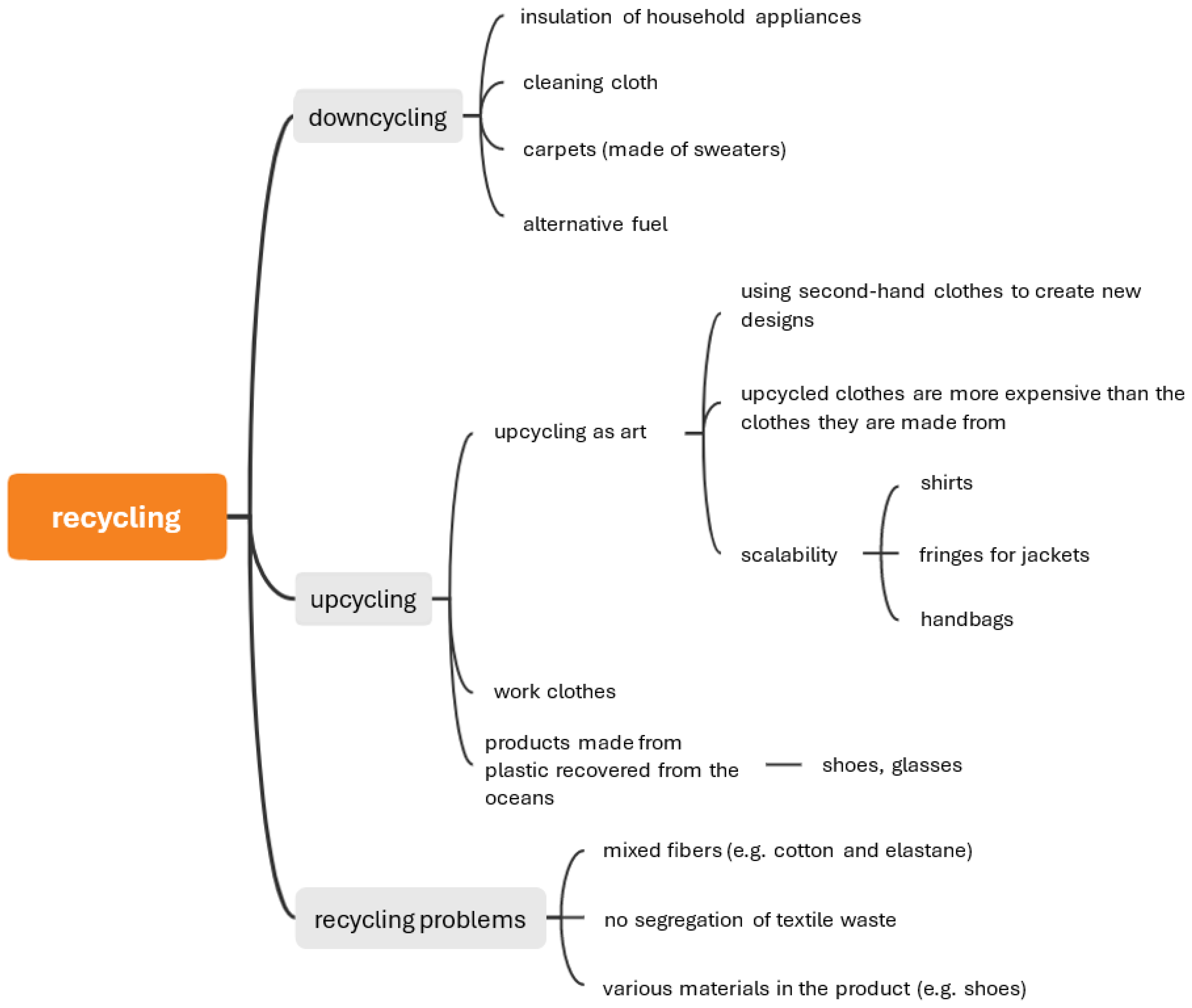 Sustainability 17 00887 g011