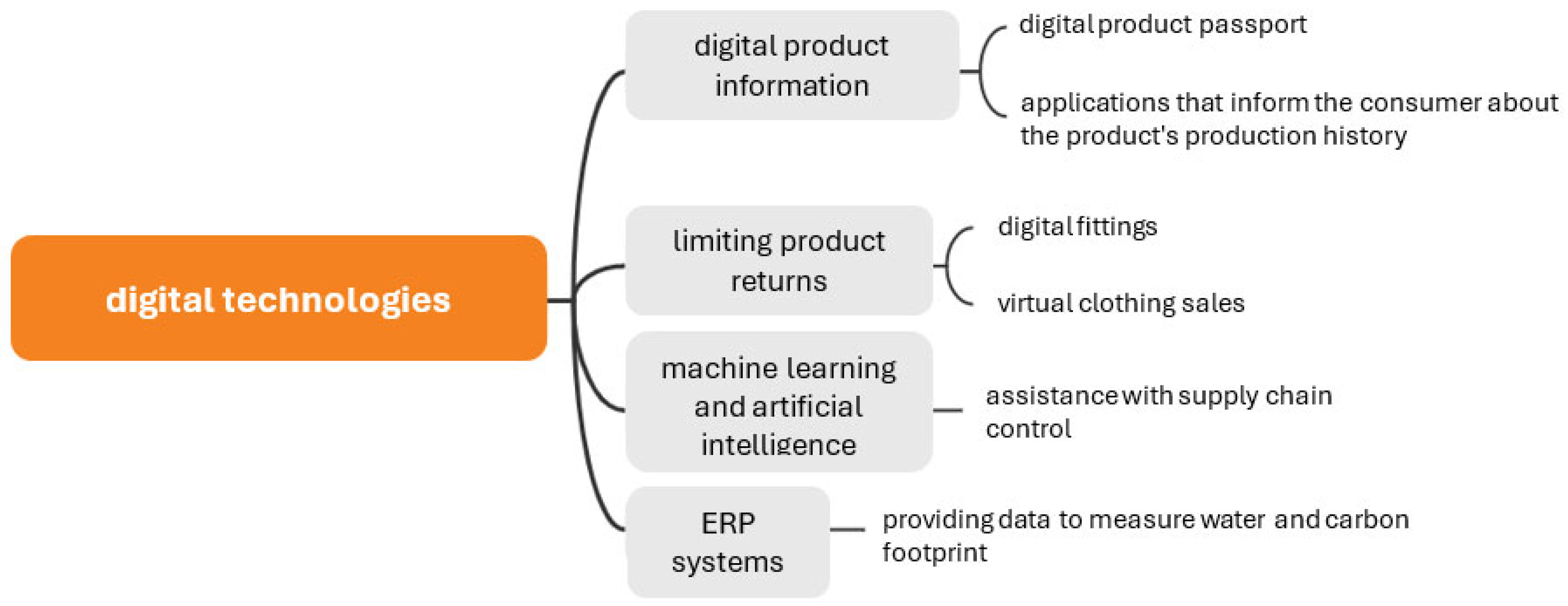 Sustainability 17 00887 g012
