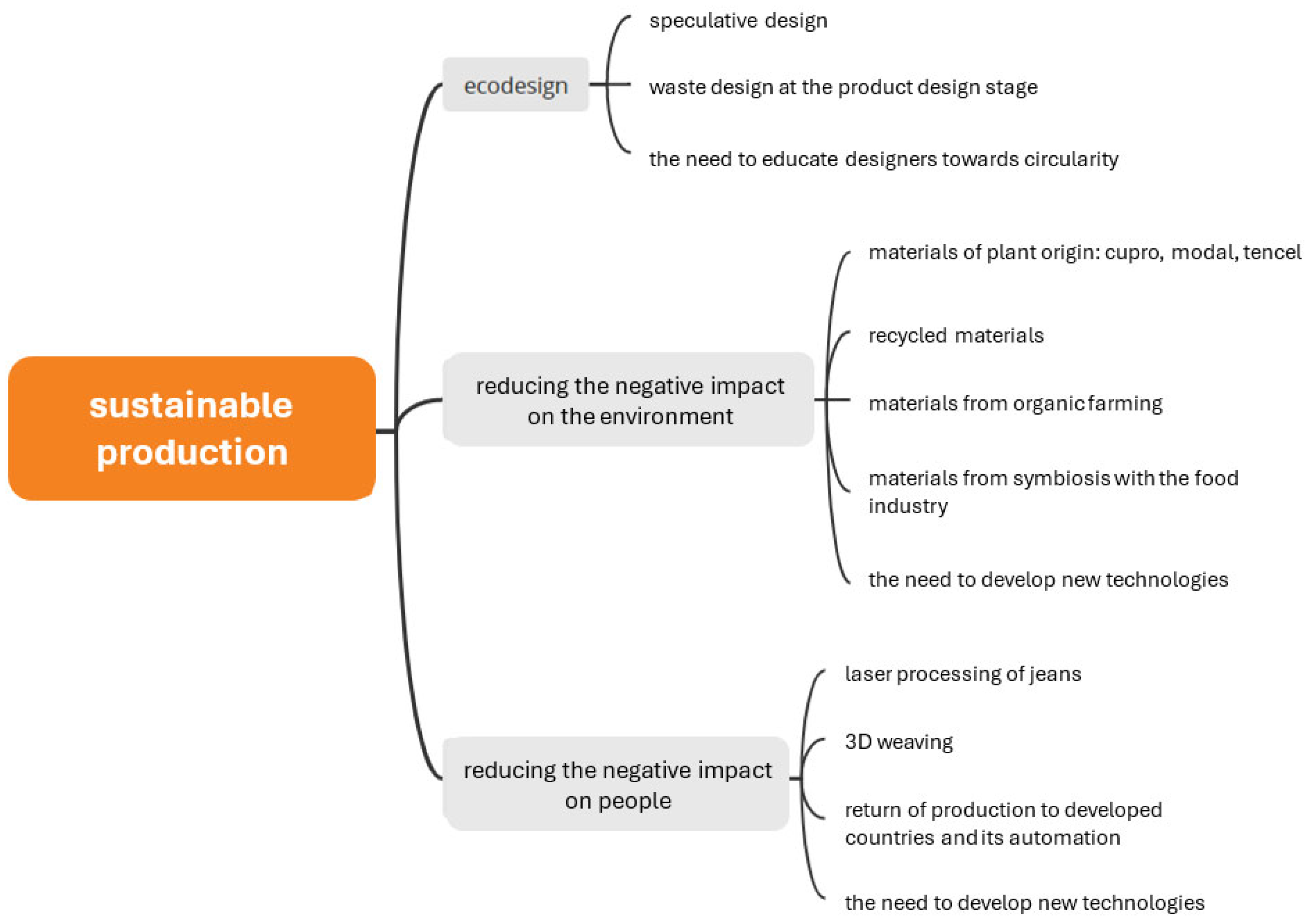 Sustainability 17 00887 g013