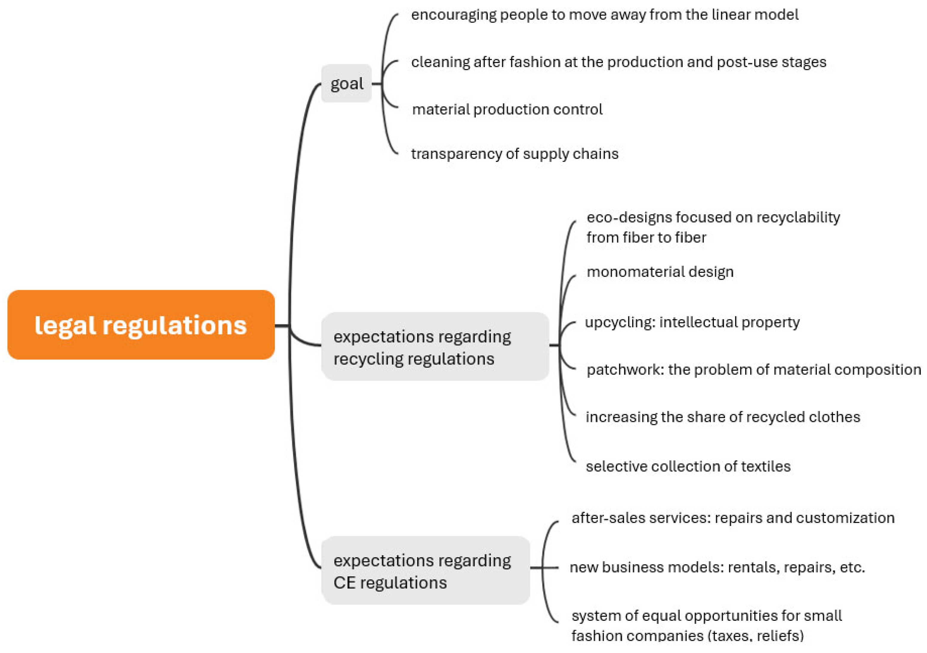 Sustainability 17 00887 g014