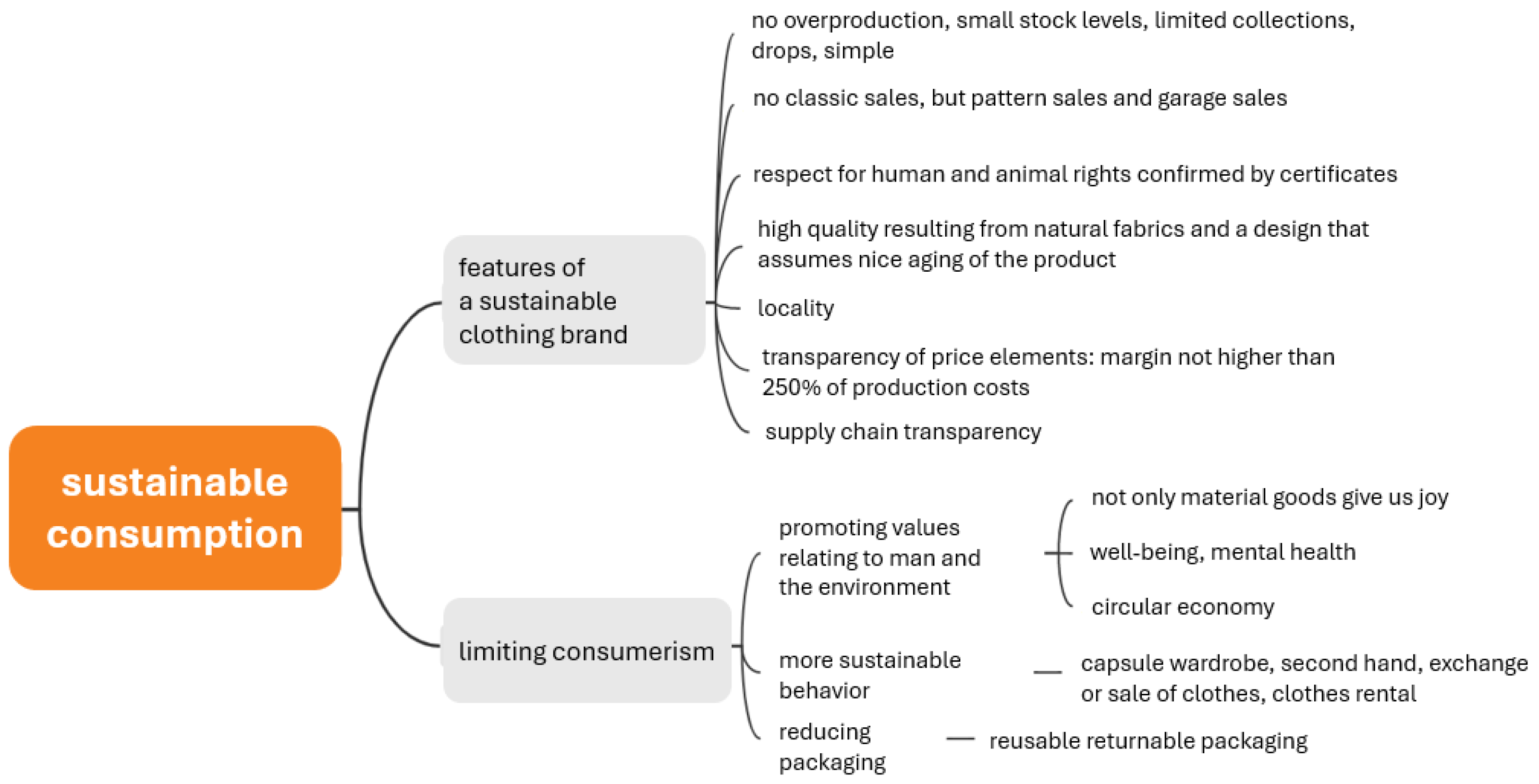 Sustainability 17 00887 g015
