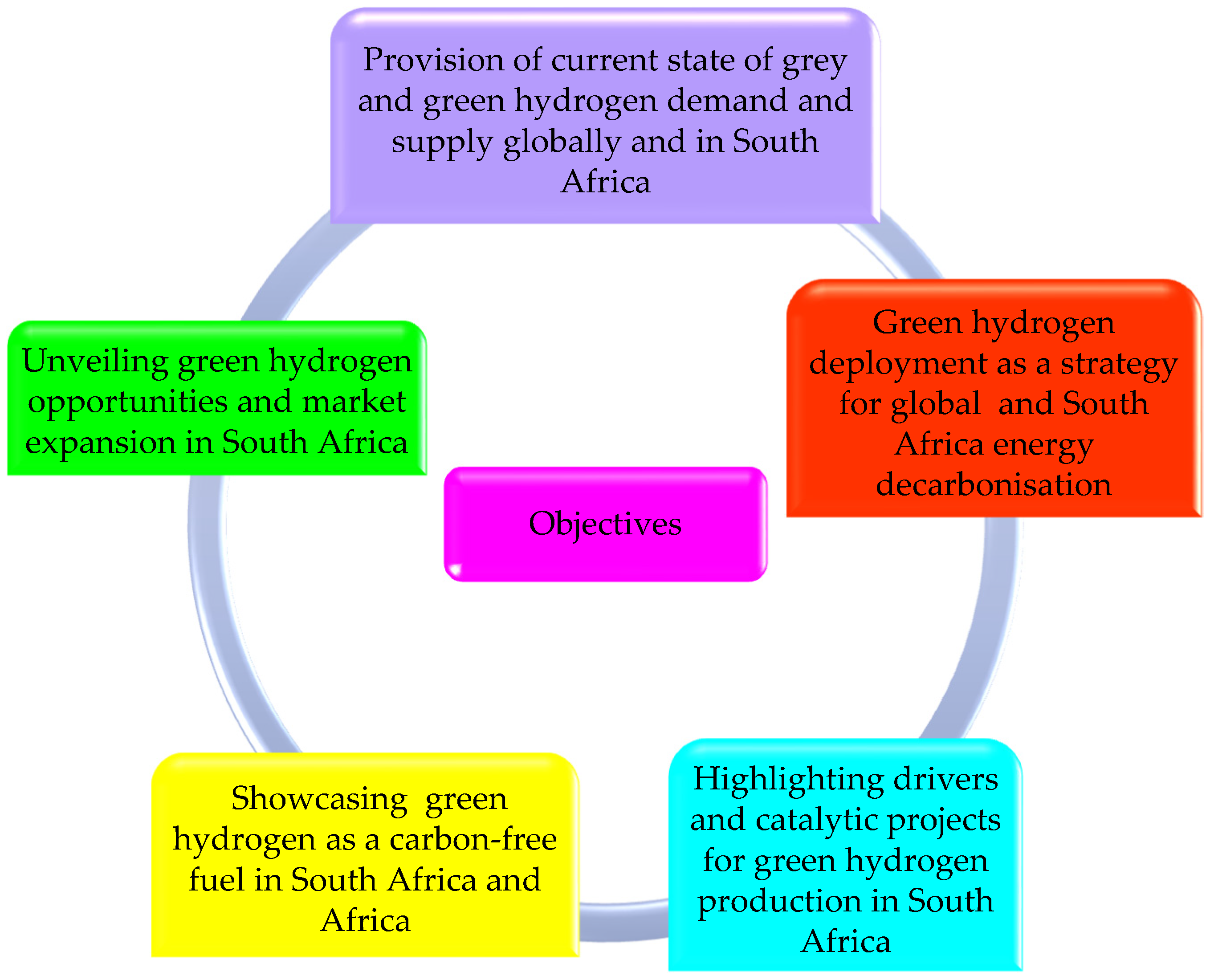 Sustainability 17 00901 g001 Sustainability 17 00901 g001
