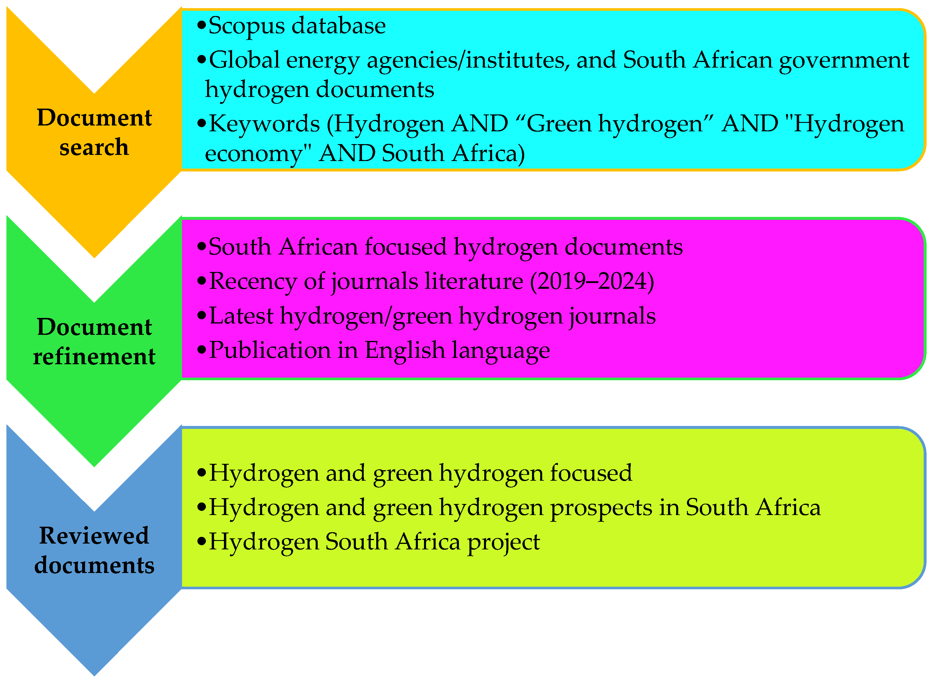 Sustainability 17 00901 g002 Sustainability 17 00901 g002