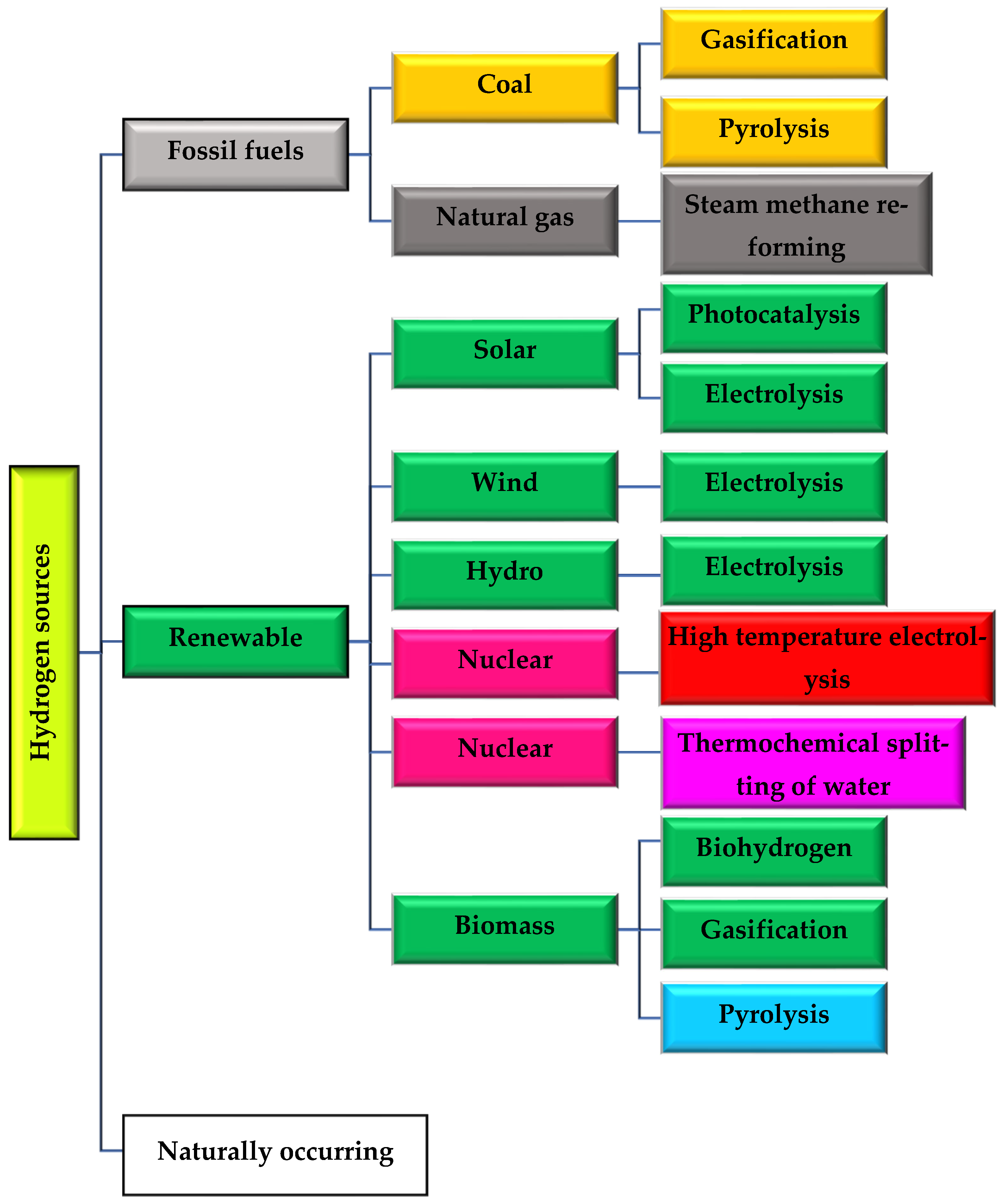 Sustainability 17 00901 g003 Sustainability 17 00901 g003