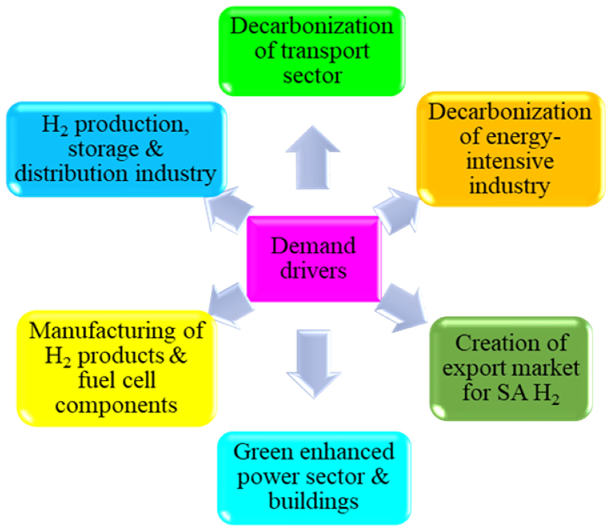 Sustainability 17 00901 g011 Sustainability 17 00901 g011