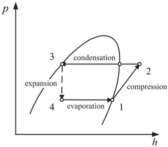 Sustainability 17 00902 g005