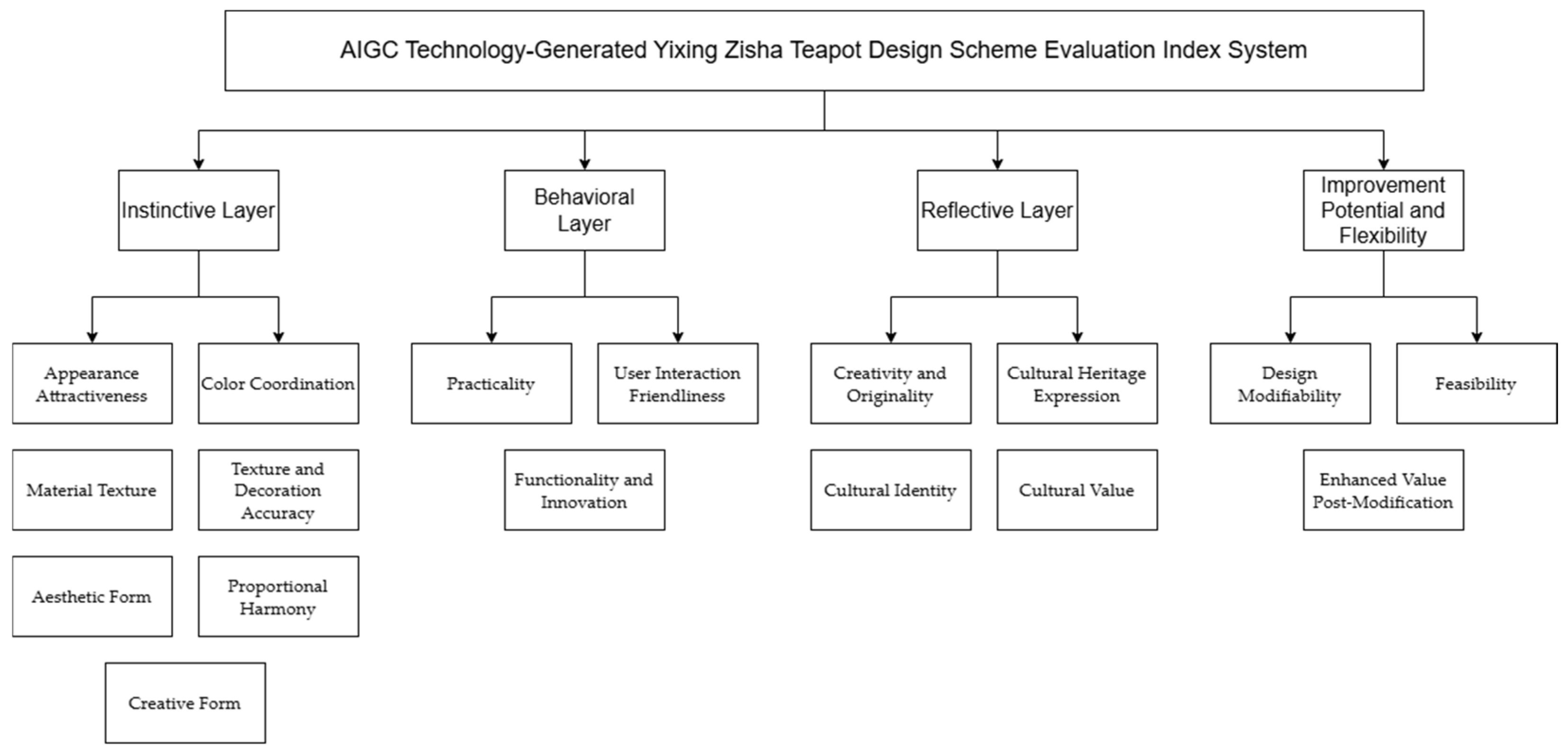 Sustainability 17 00910 g006