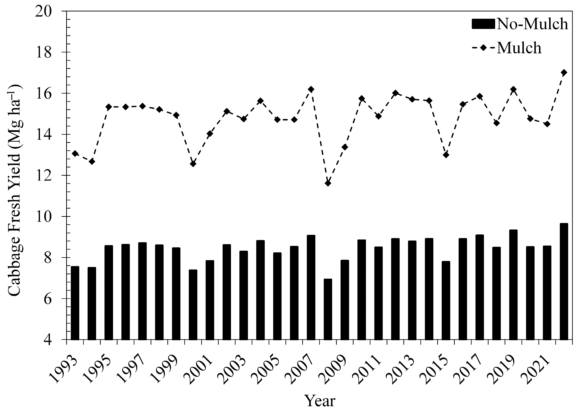 Sustainability 17 00916 g003
