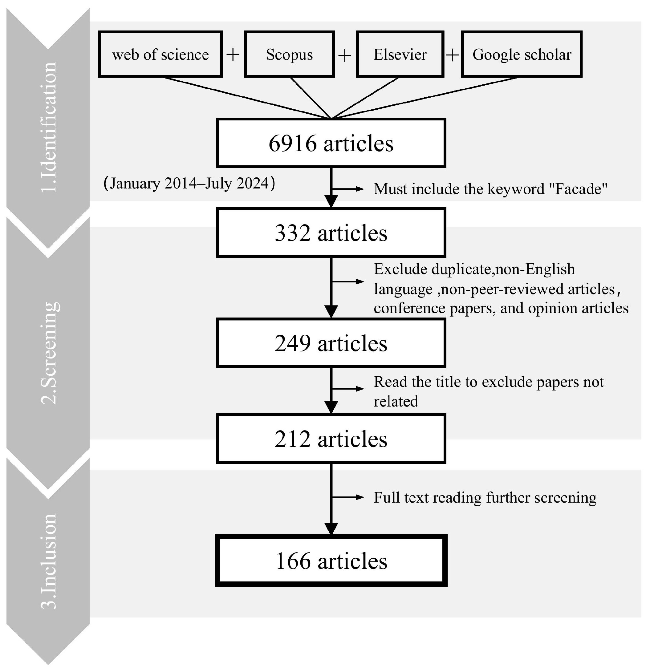Sustainability 17 00921 g002