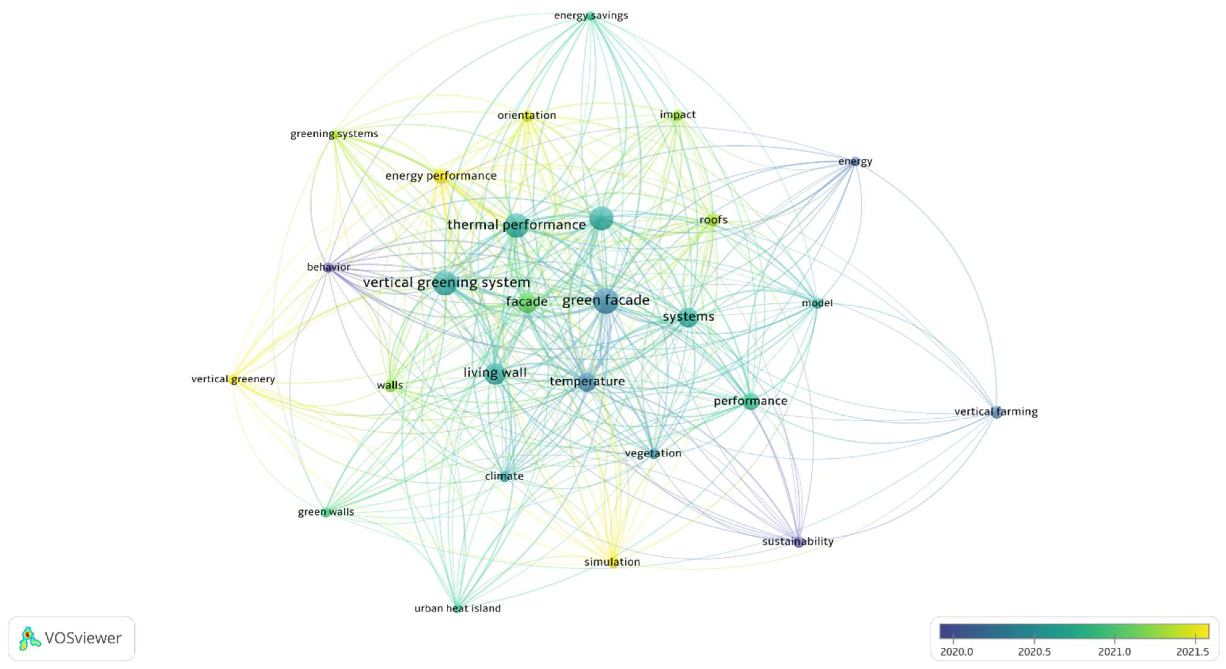 Sustainability 17 00921 g003