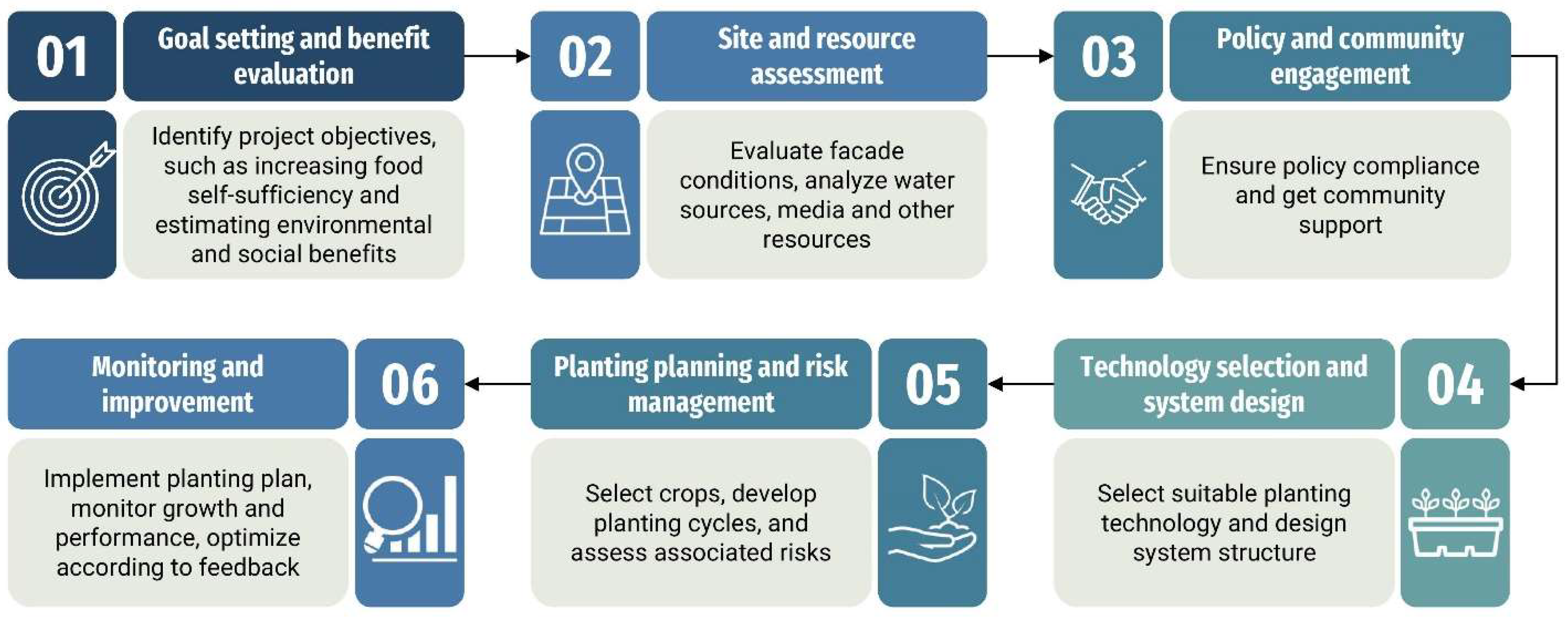Sustainability 17 00921 g005