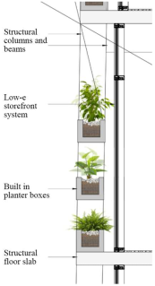 Sustainability 17 00921 i025