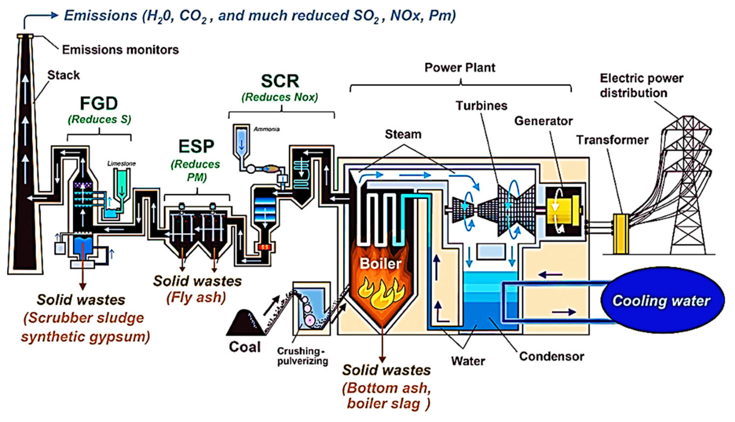 Sustainability 17 00926 g001
