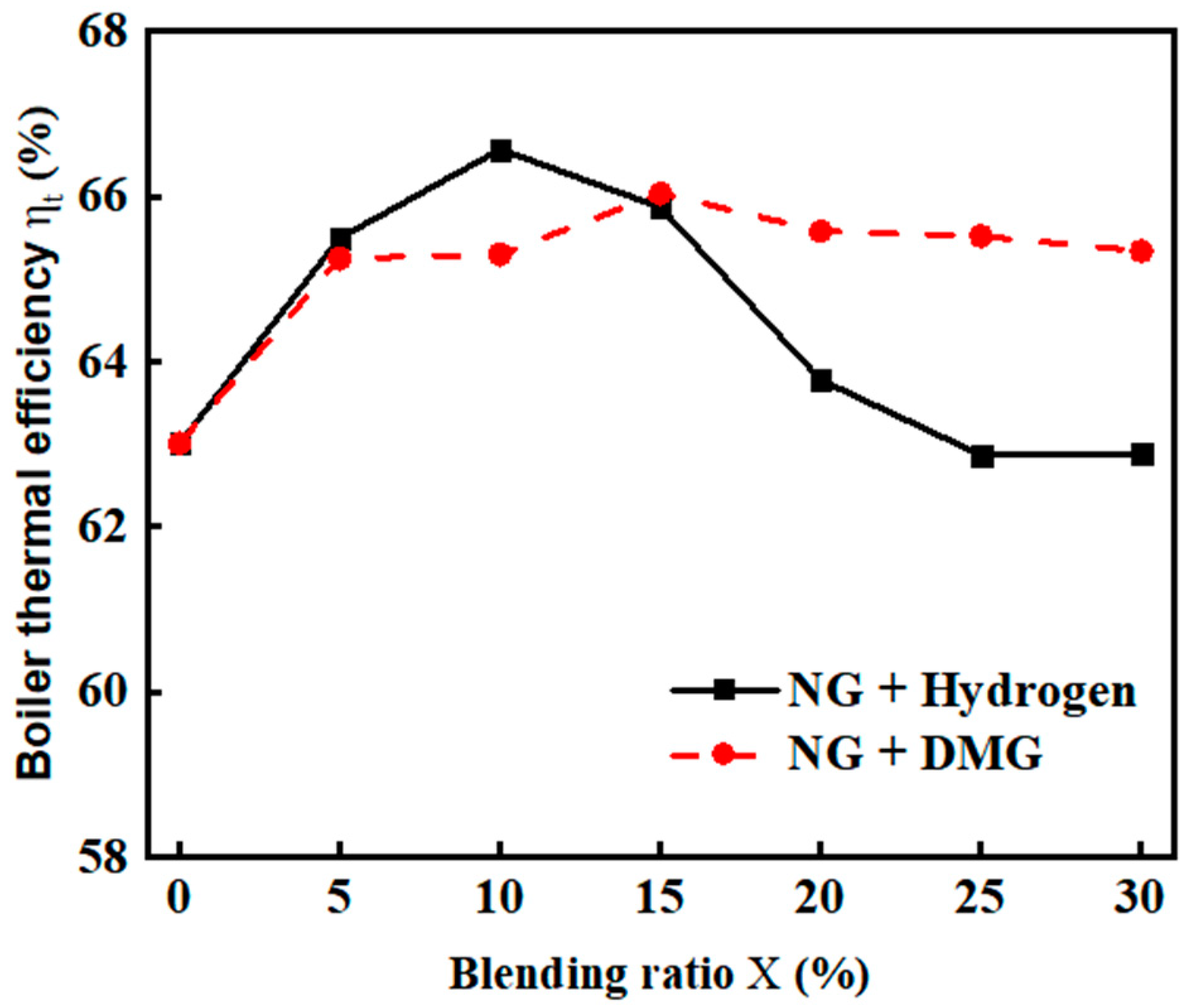 Sustainability 17 00929 g007