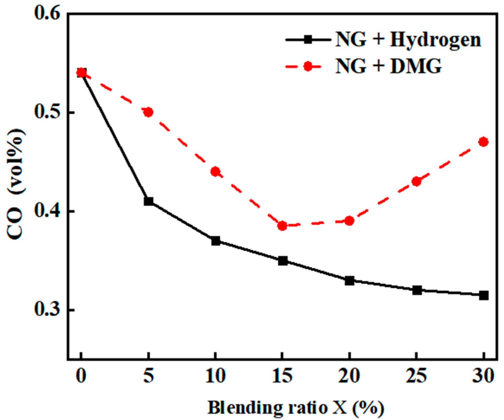 Sustainability 17 00929 g008