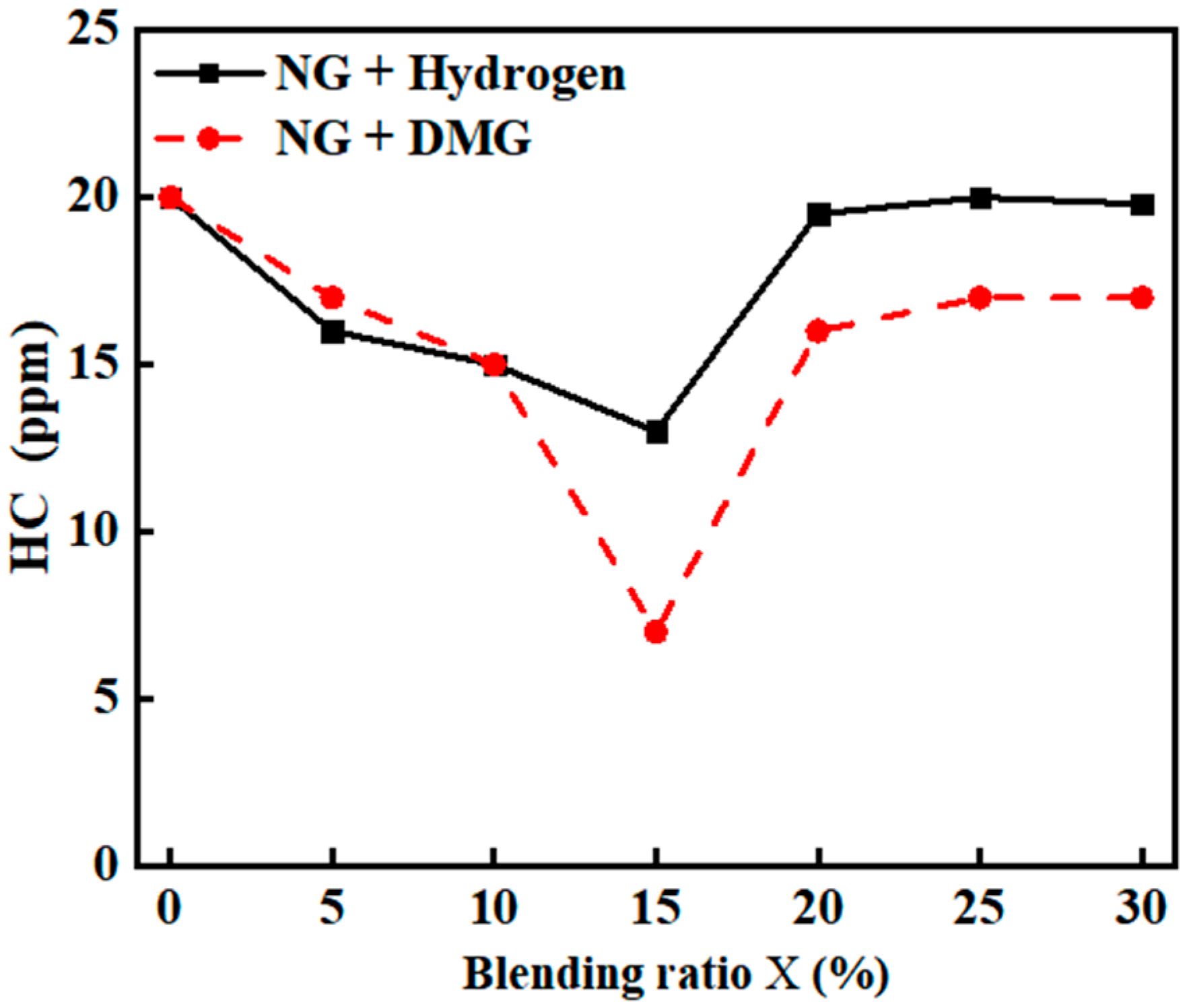 Sustainability 17 00929 g010