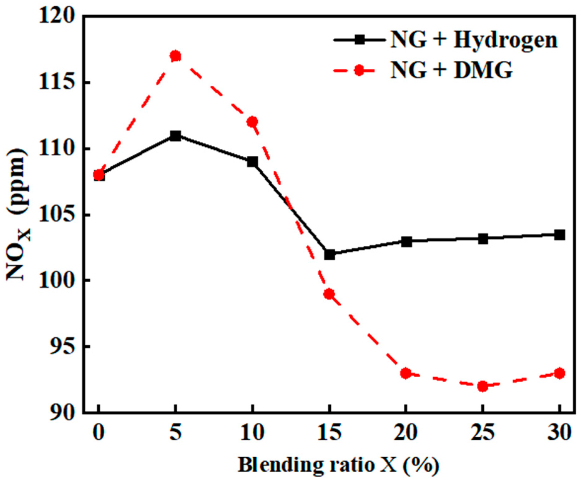 Sustainability 17 00929 g011