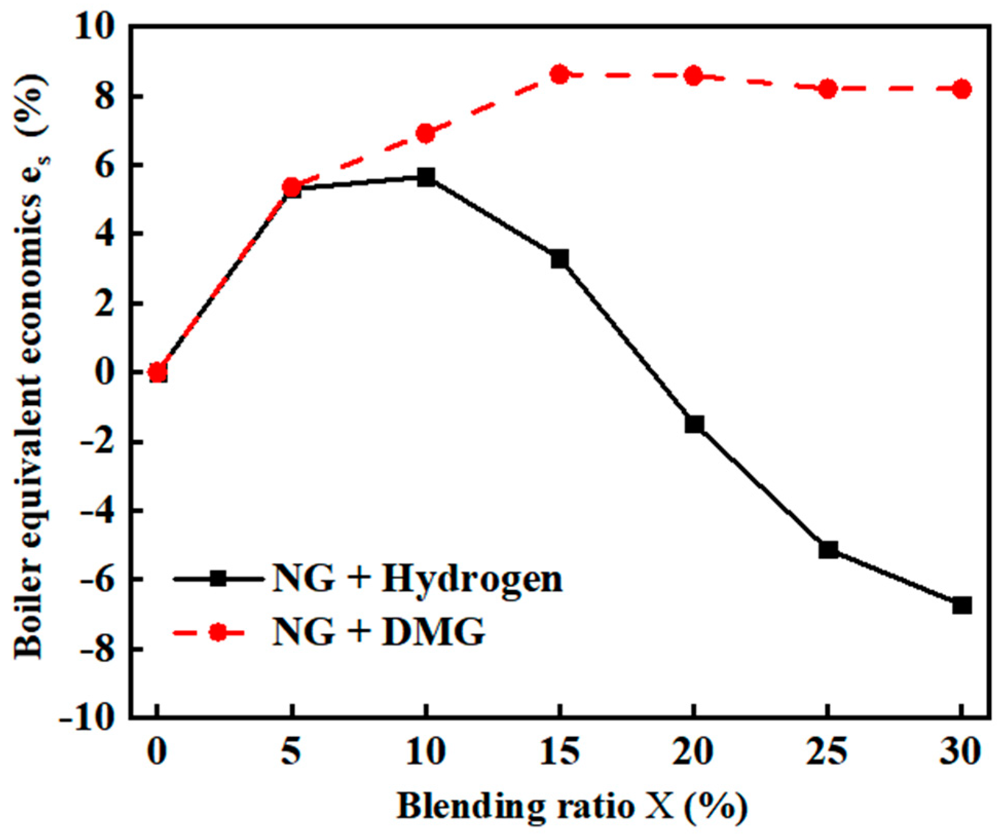 Sustainability 17 00929 g012