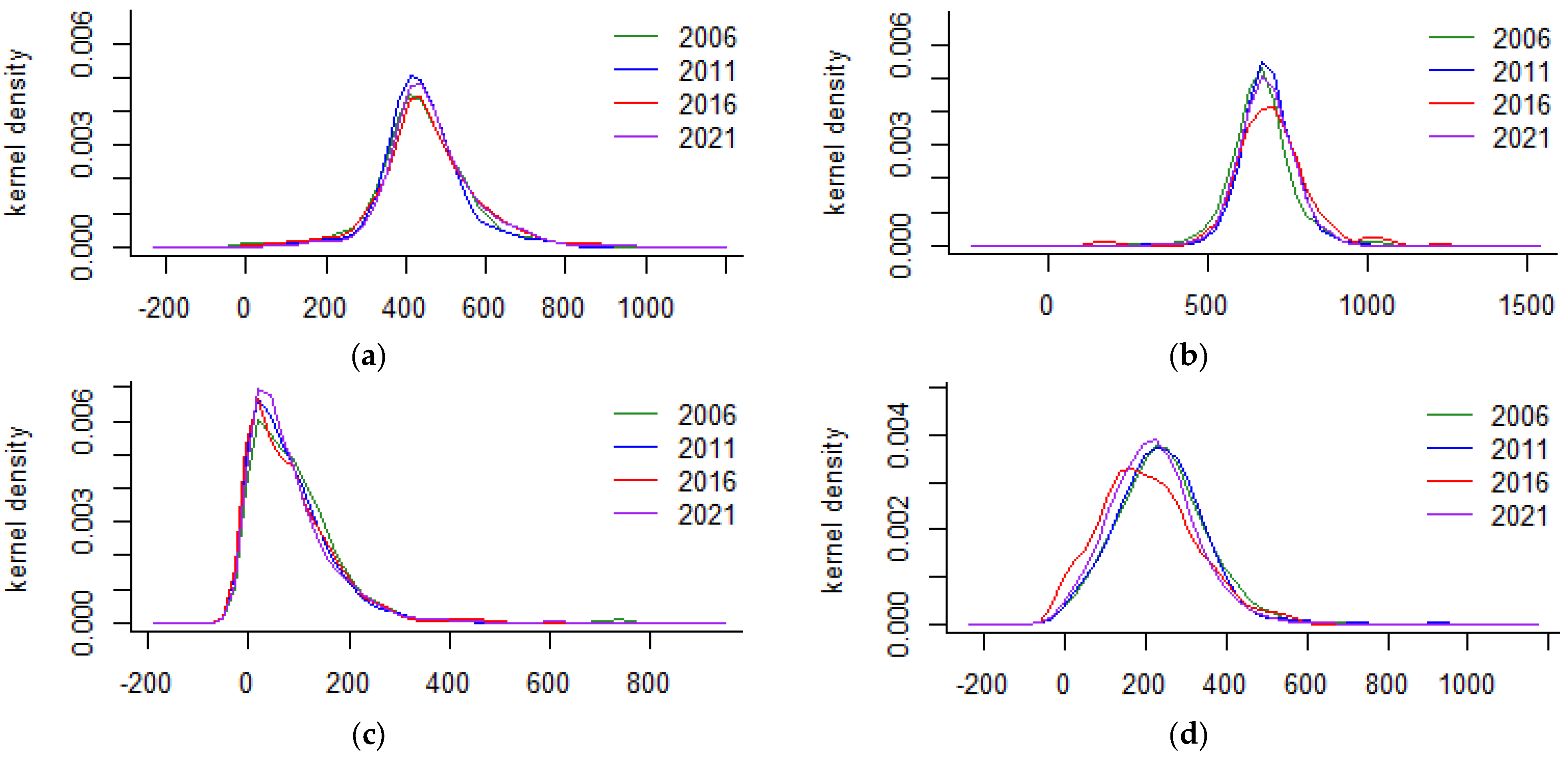 Sustainability 17 00930 g002