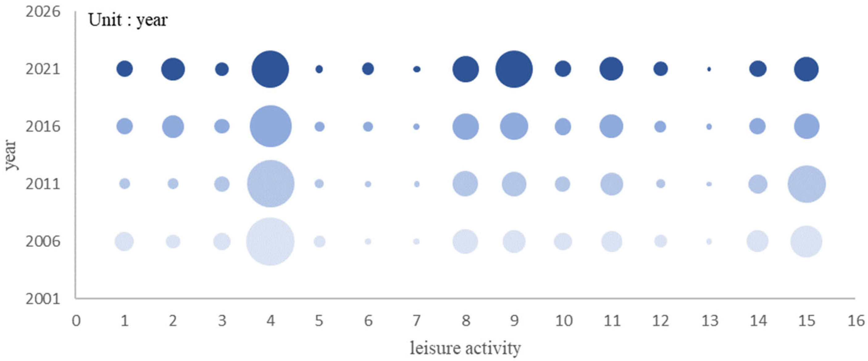 Sustainability 17 00930 g003