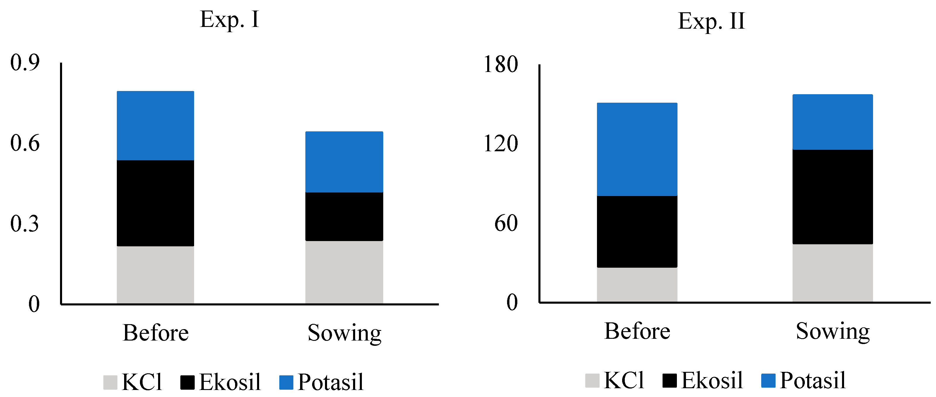Sustainability 17 00934 g002