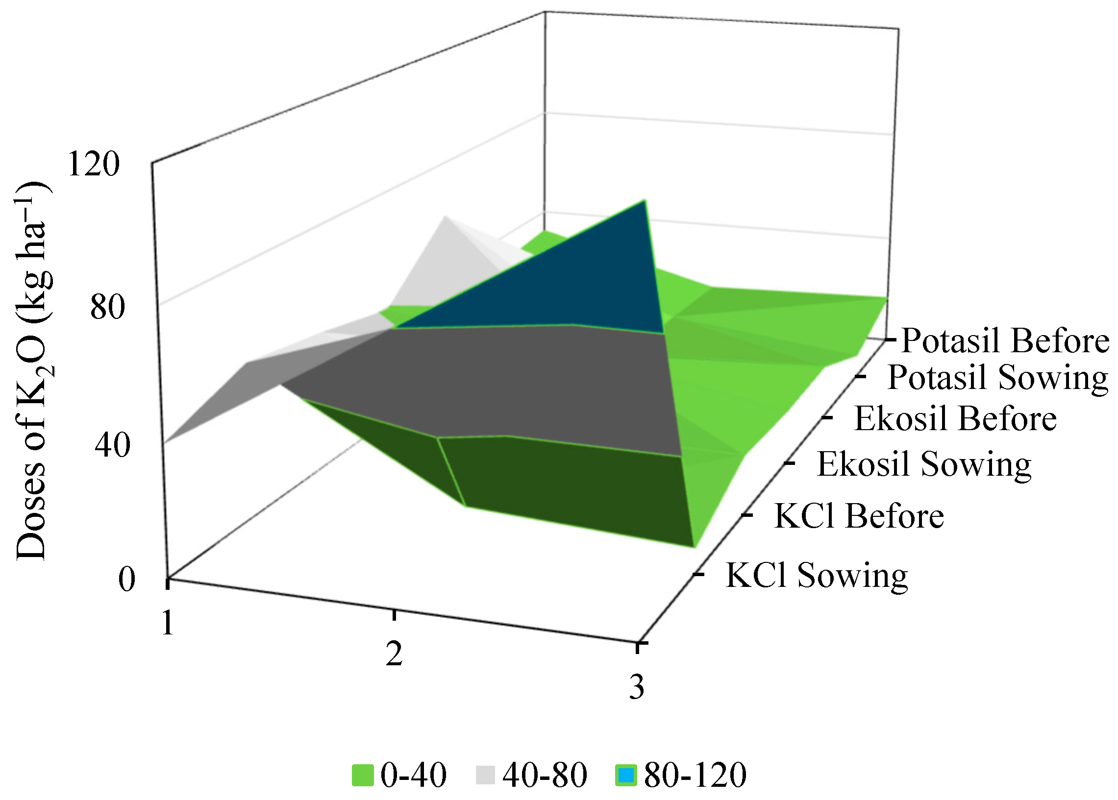 Sustainability 17 00934 g007