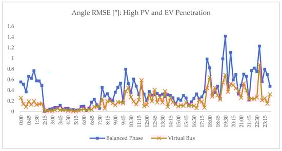Sustainability 17 00942 g0a4