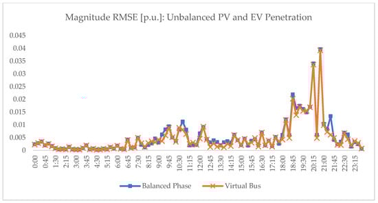 Sustainability 17 00942 g0a5