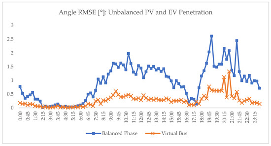 Sustainability 17 00942 g0a6