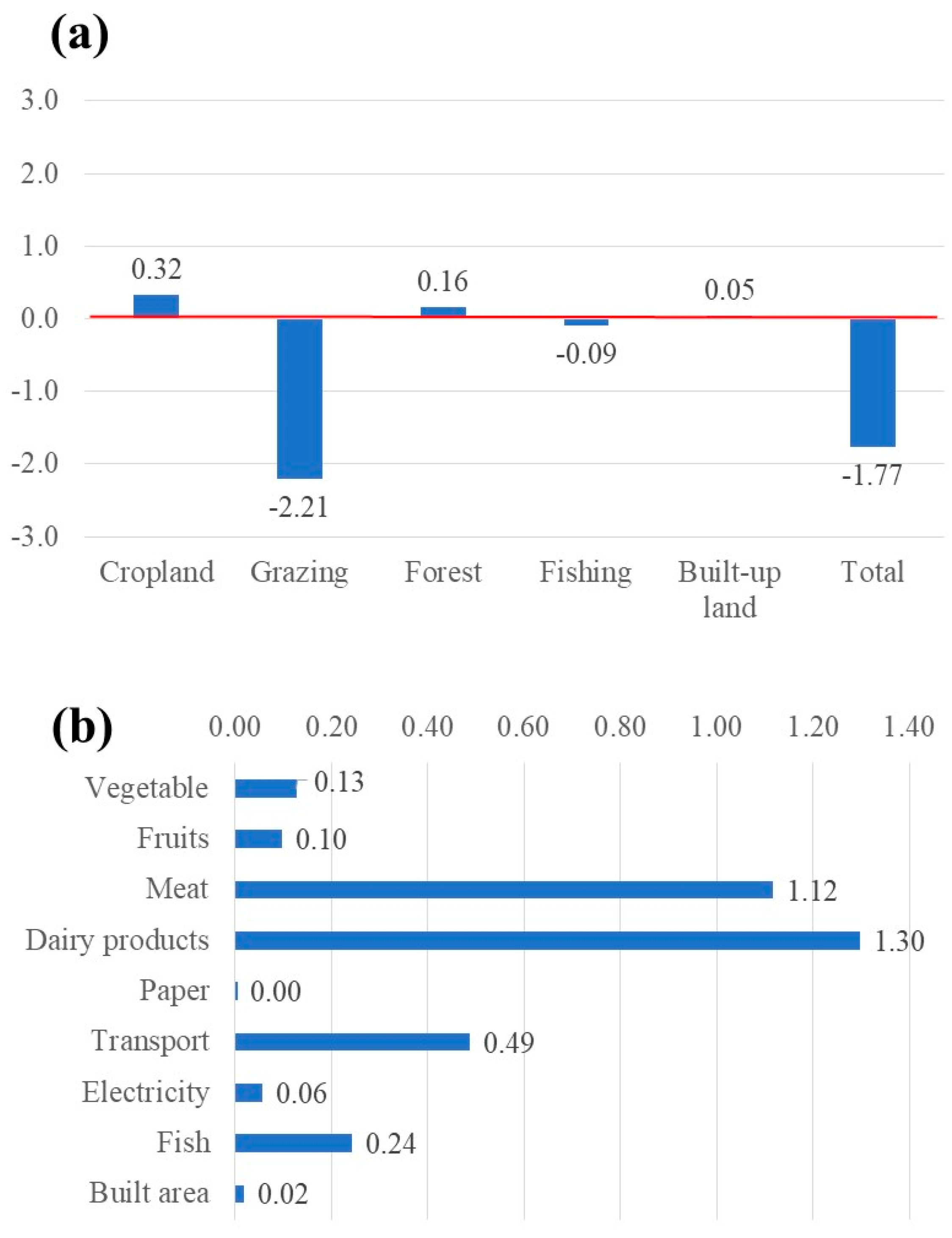 Sustainability 17 00950 g002