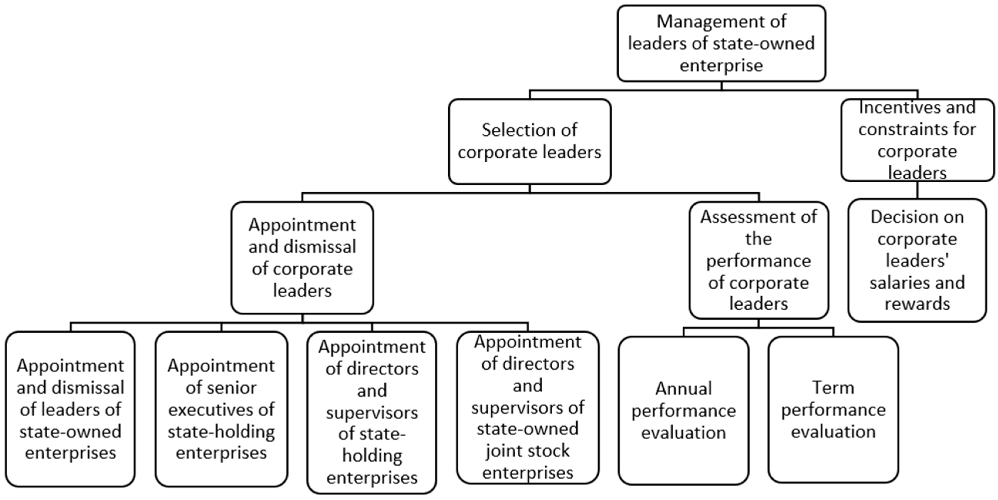 Sustainability 17 00955 g006