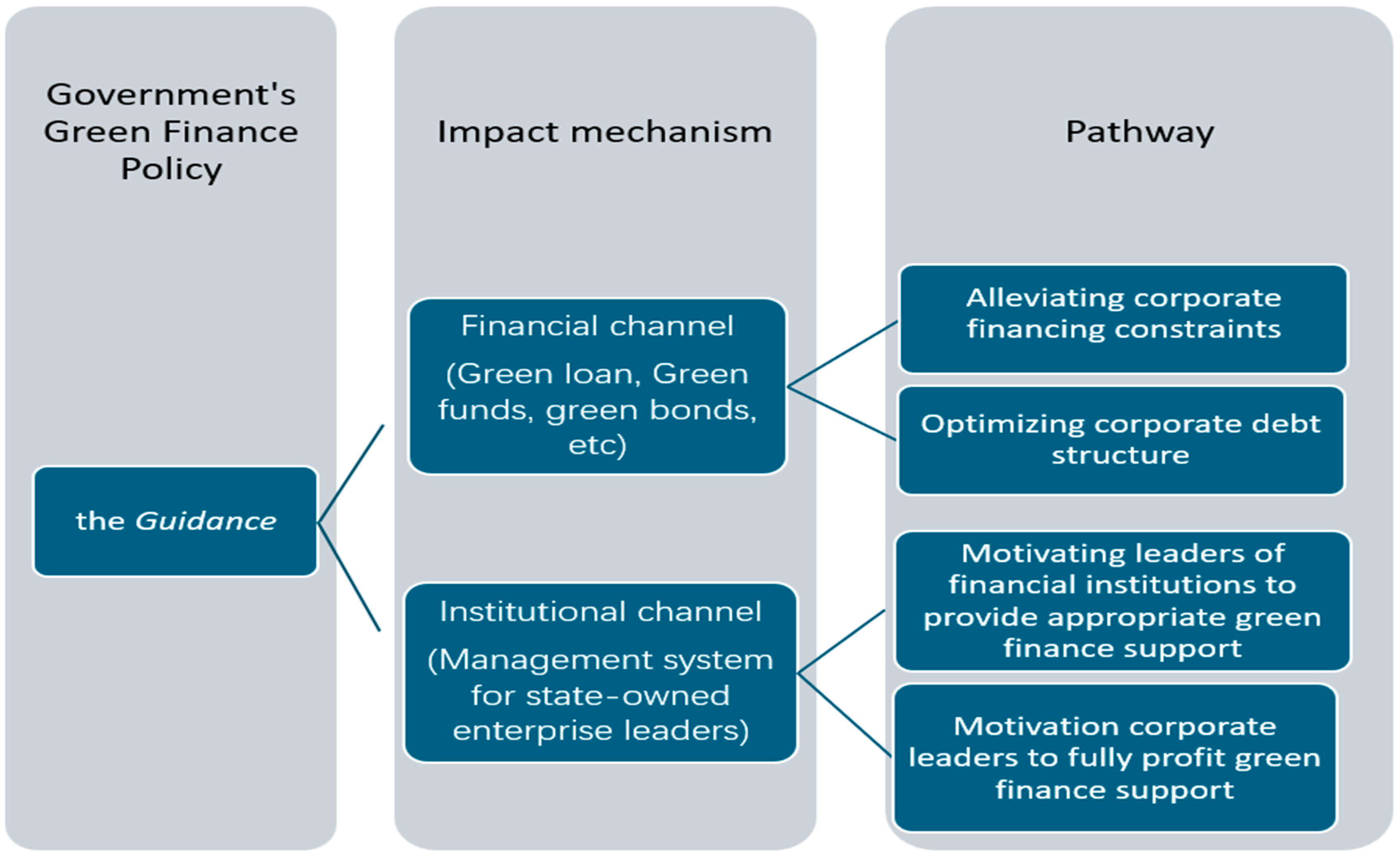 Sustainability 17 00955 g007