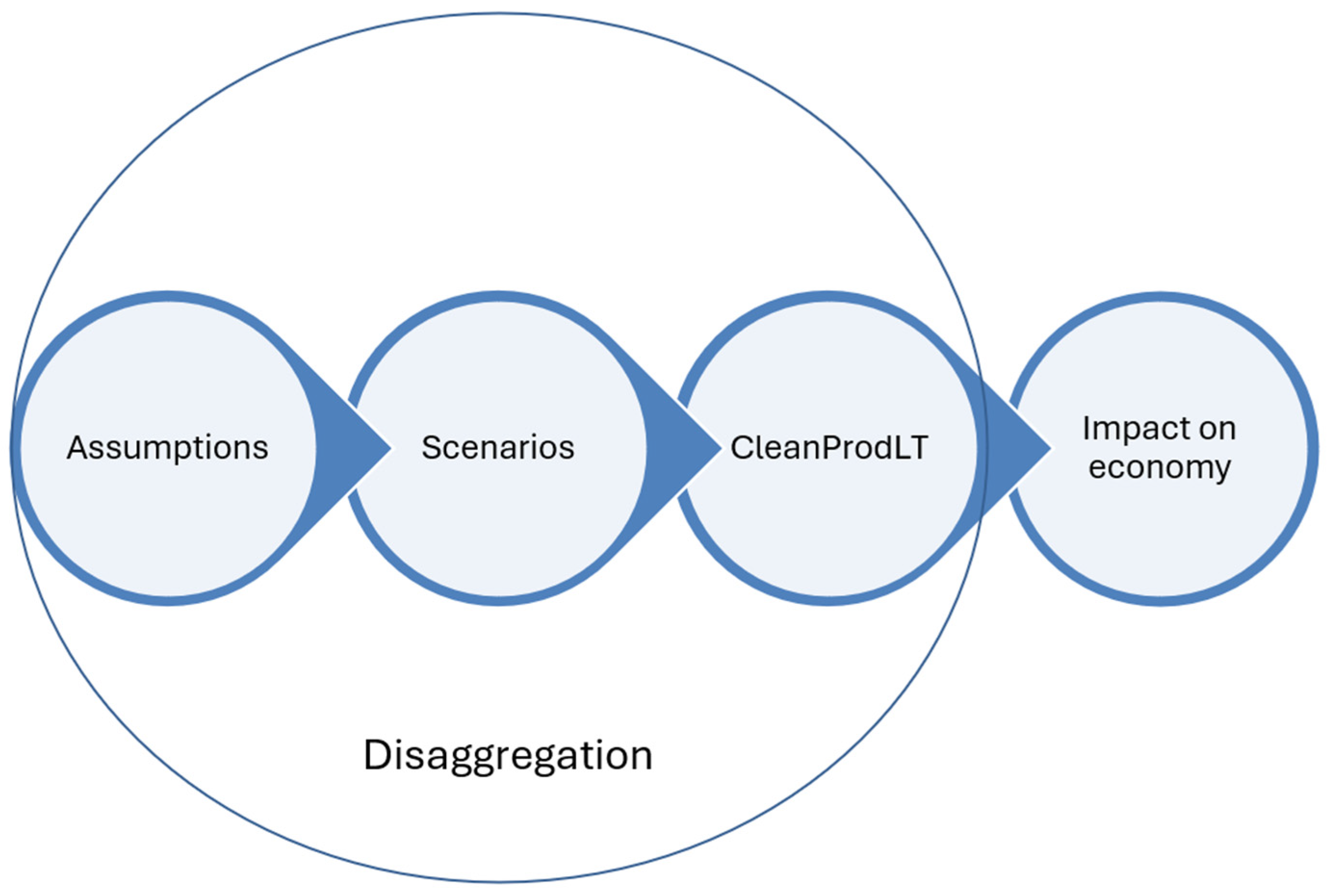 Sustainability 17 00957 g001