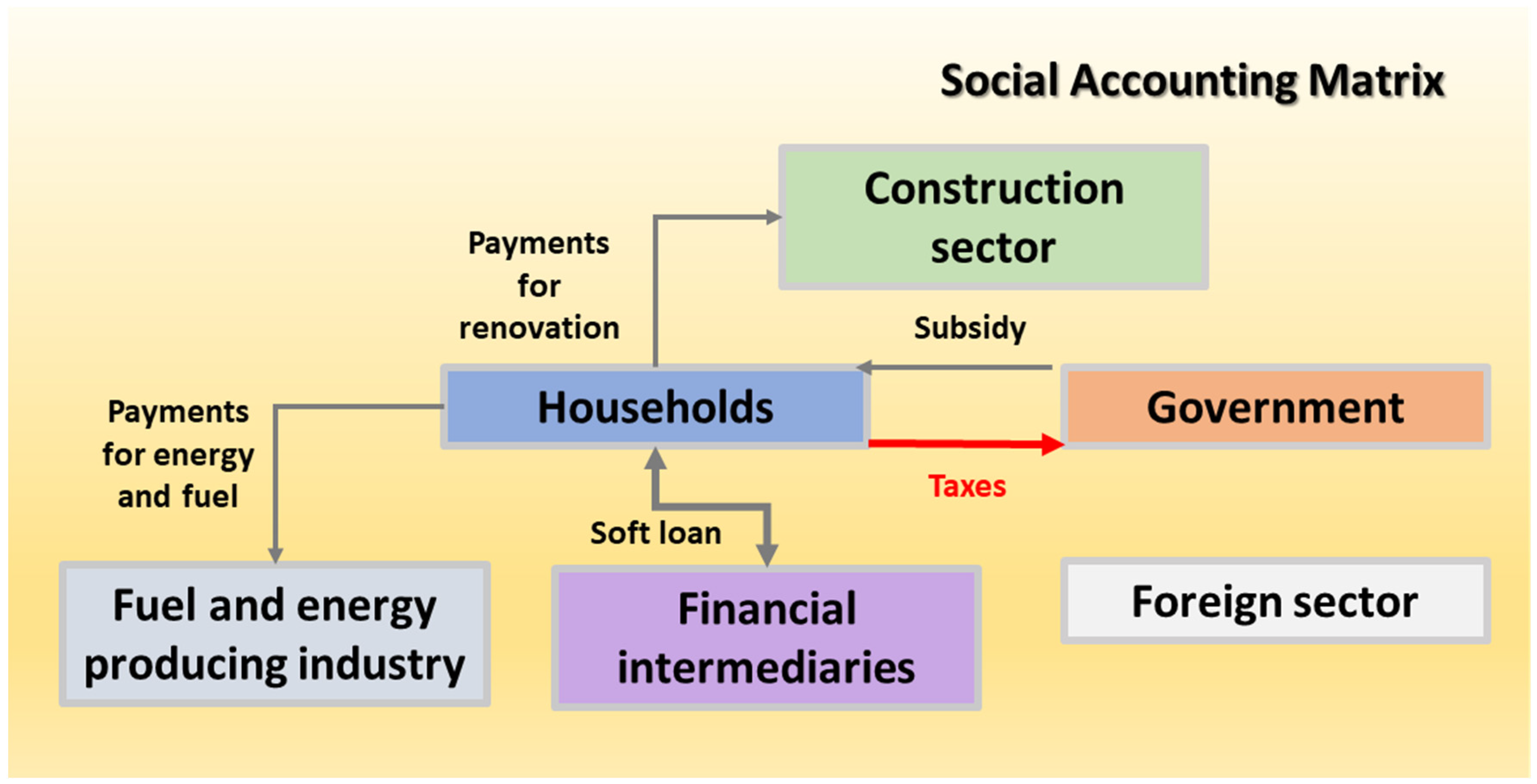 Sustainability 17 00957 g002