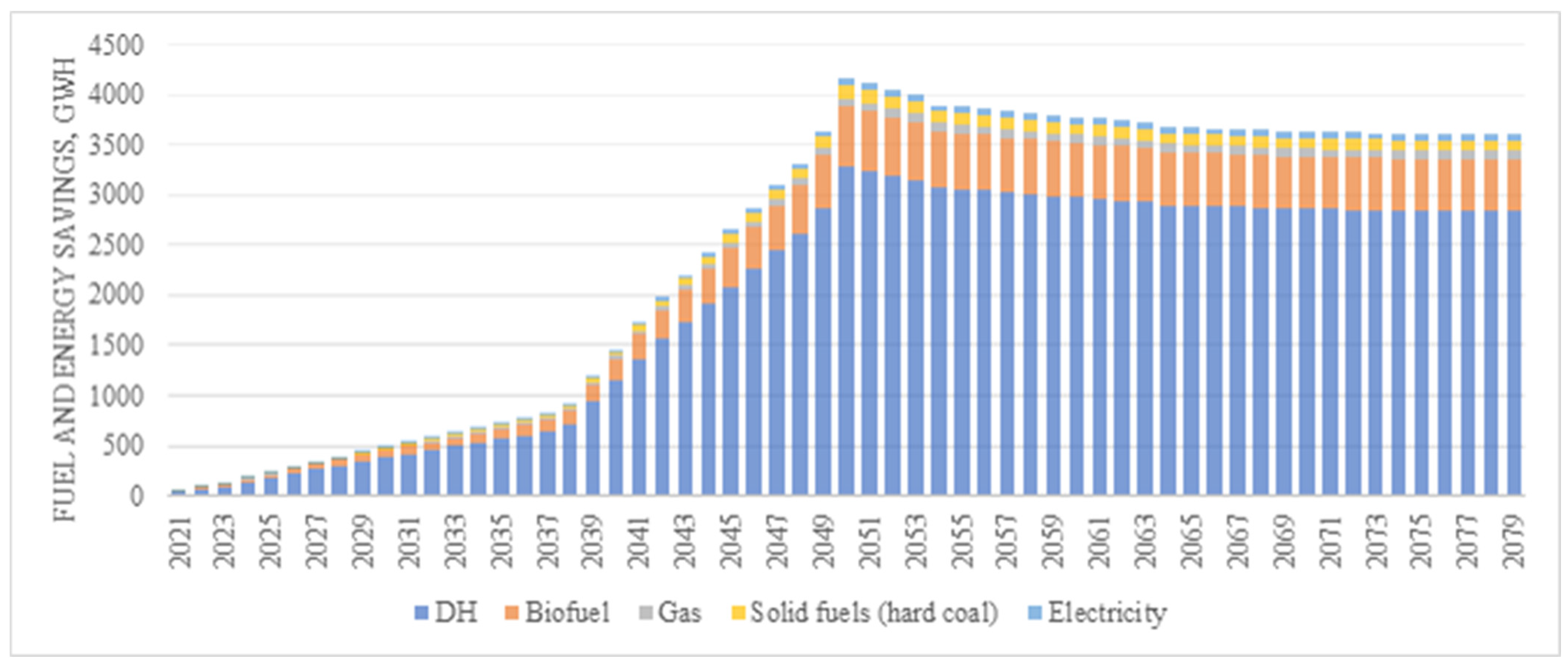 Sustainability 17 00957 g003