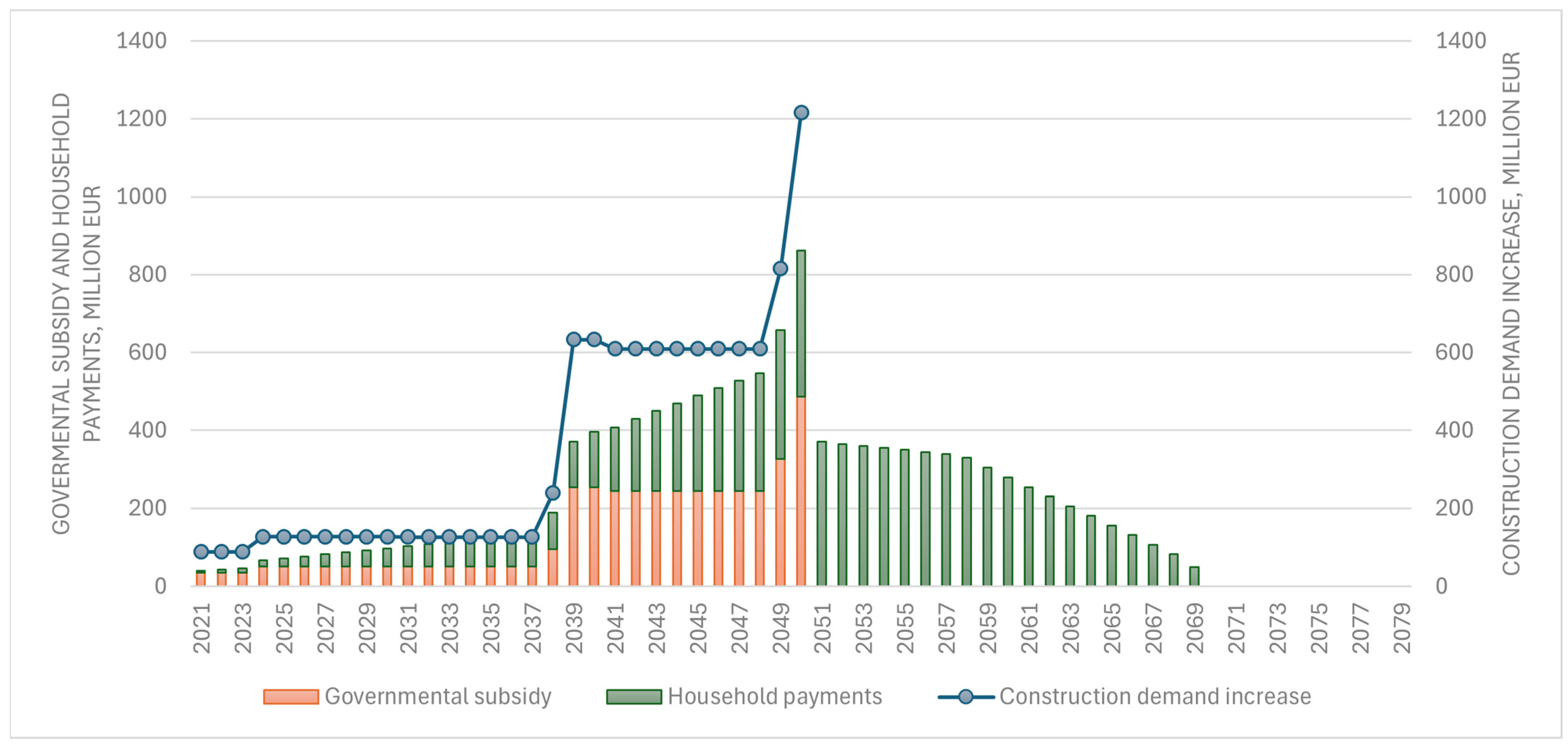 Sustainability 17 00957 g004