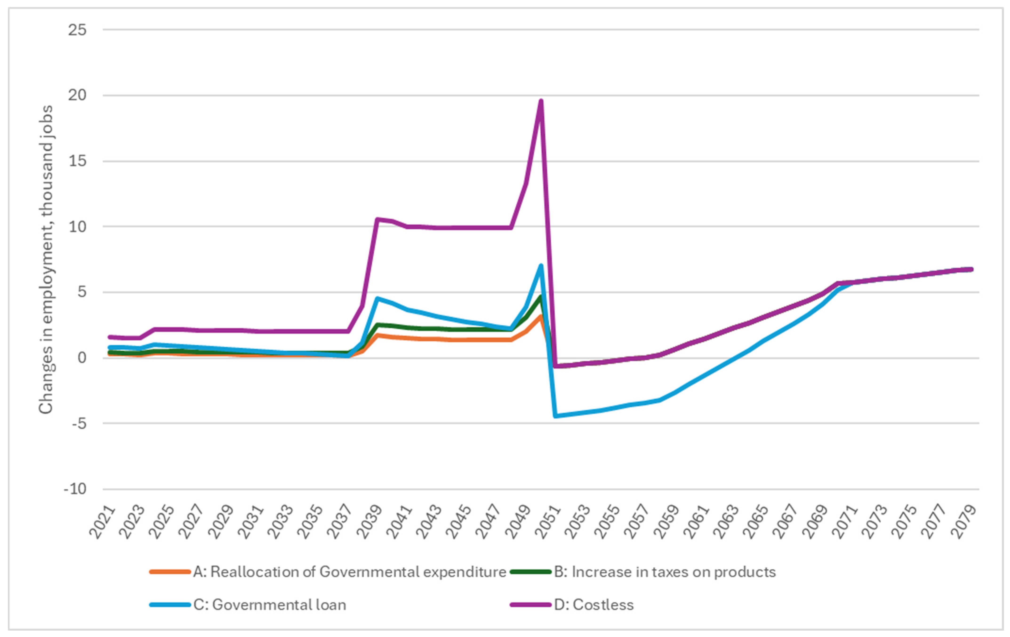 Sustainability 17 00957 g007