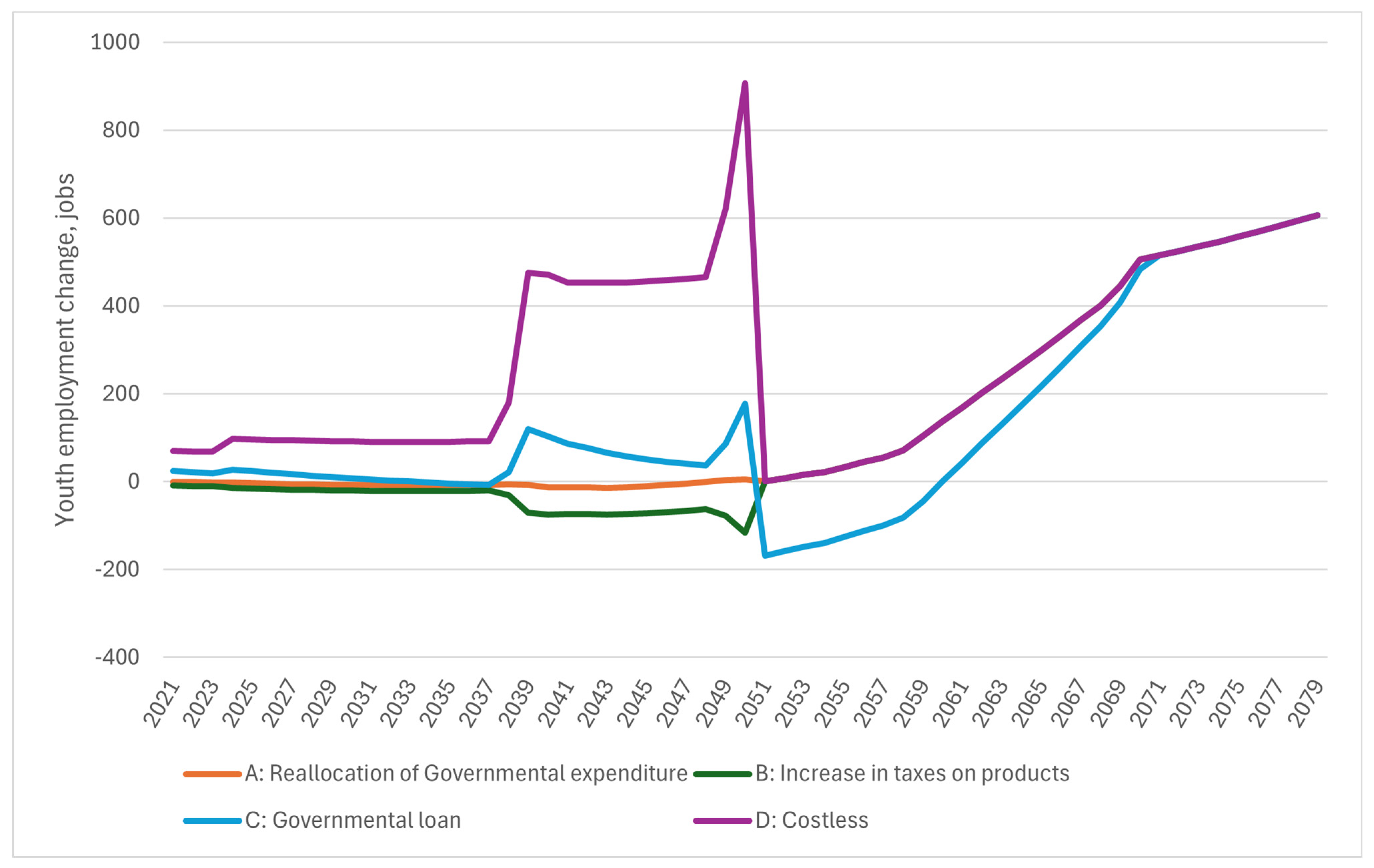 Sustainability 17 00957 g008