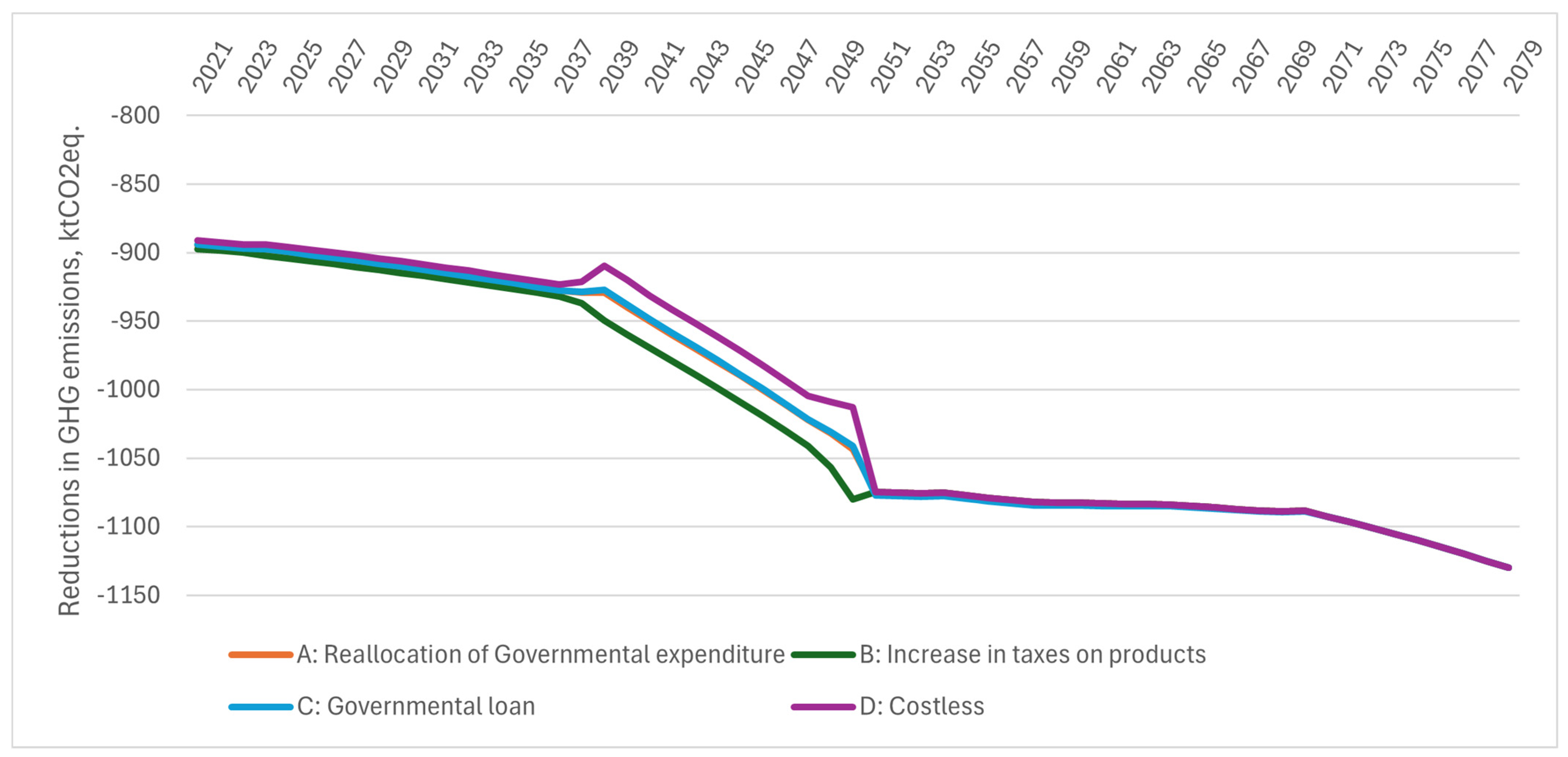 Sustainability 17 00957 g009